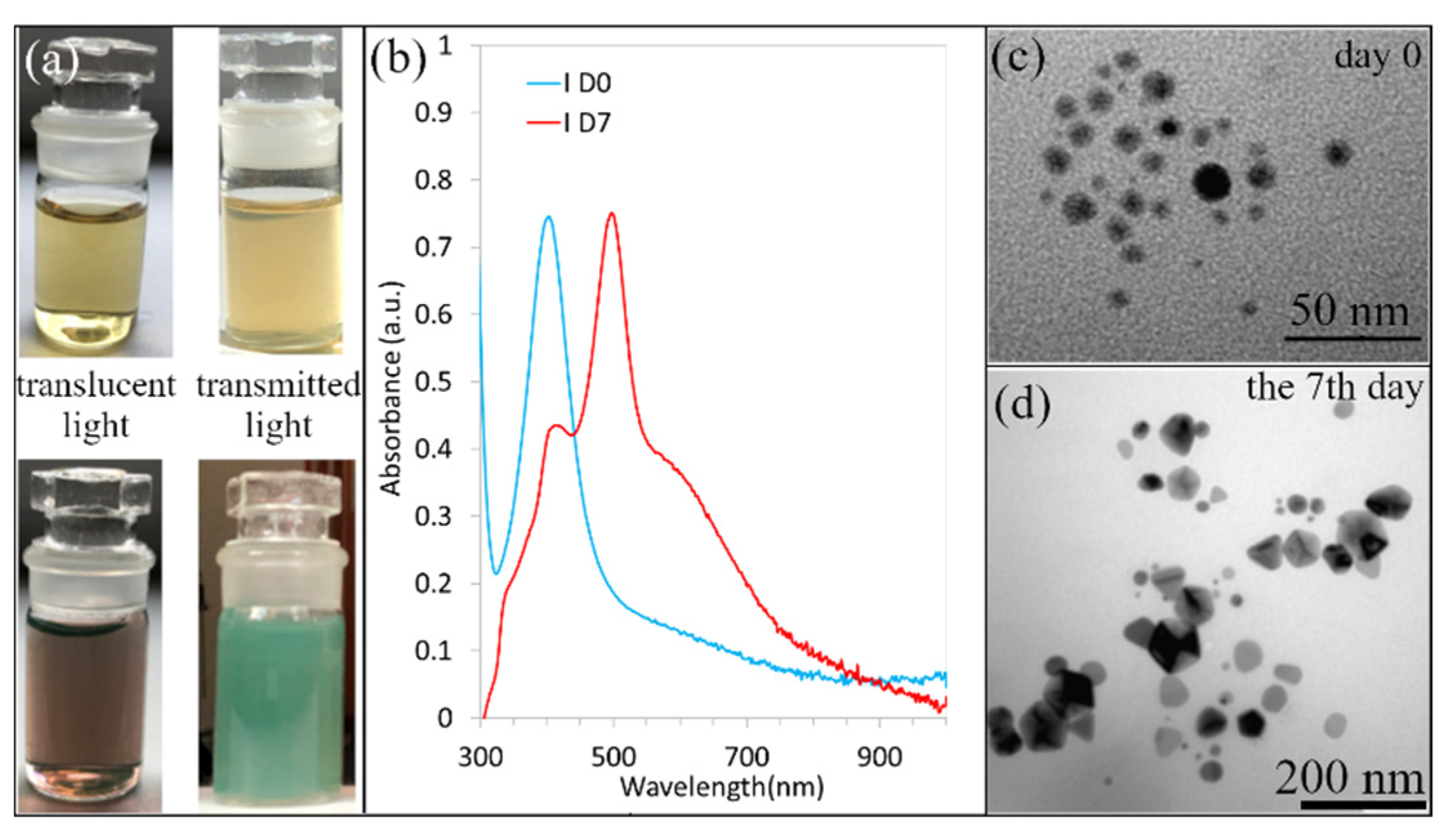 Materials 15 06829 g003 Materials 15 06829 g003