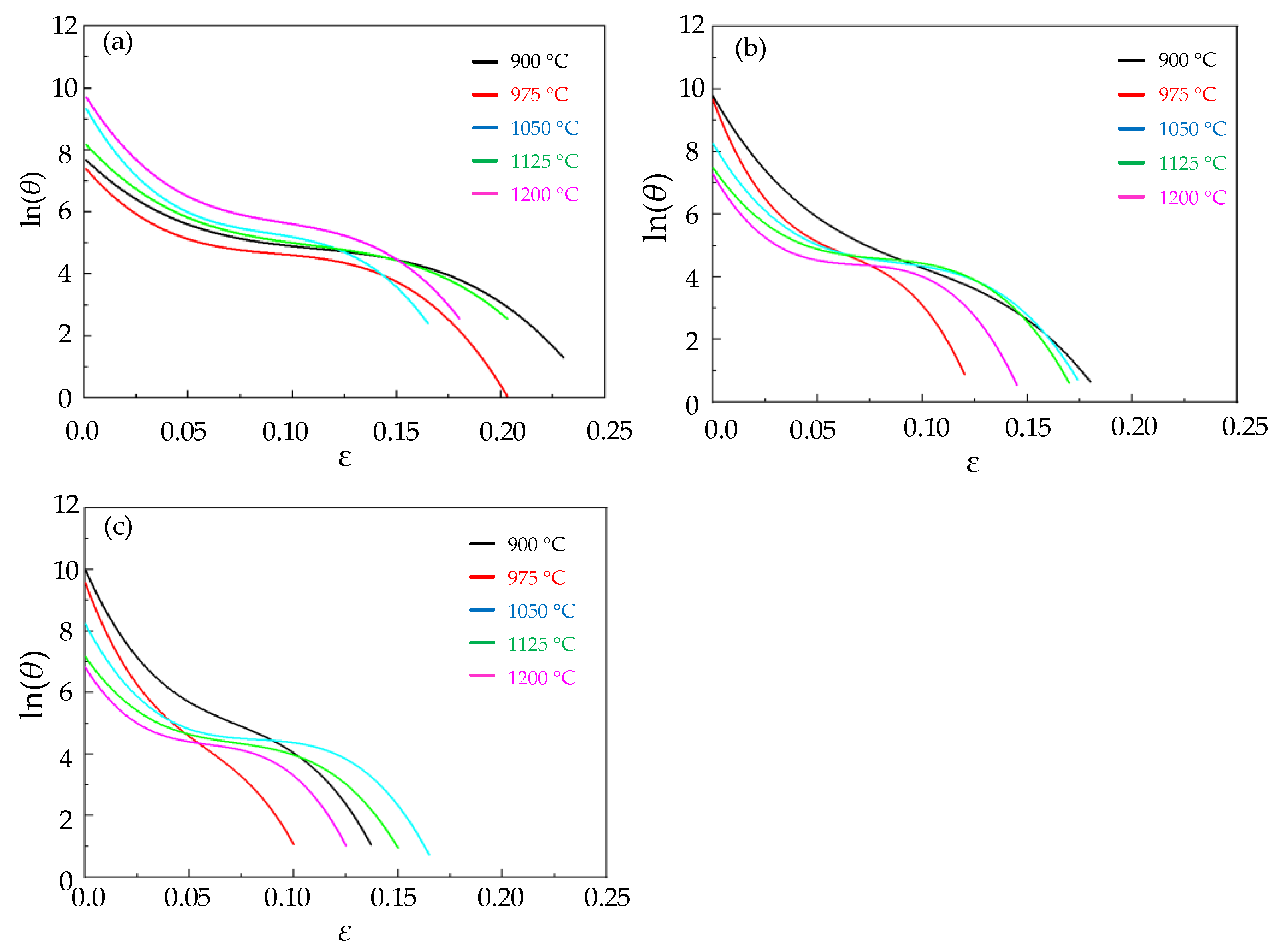 Materials 15 06830 g003