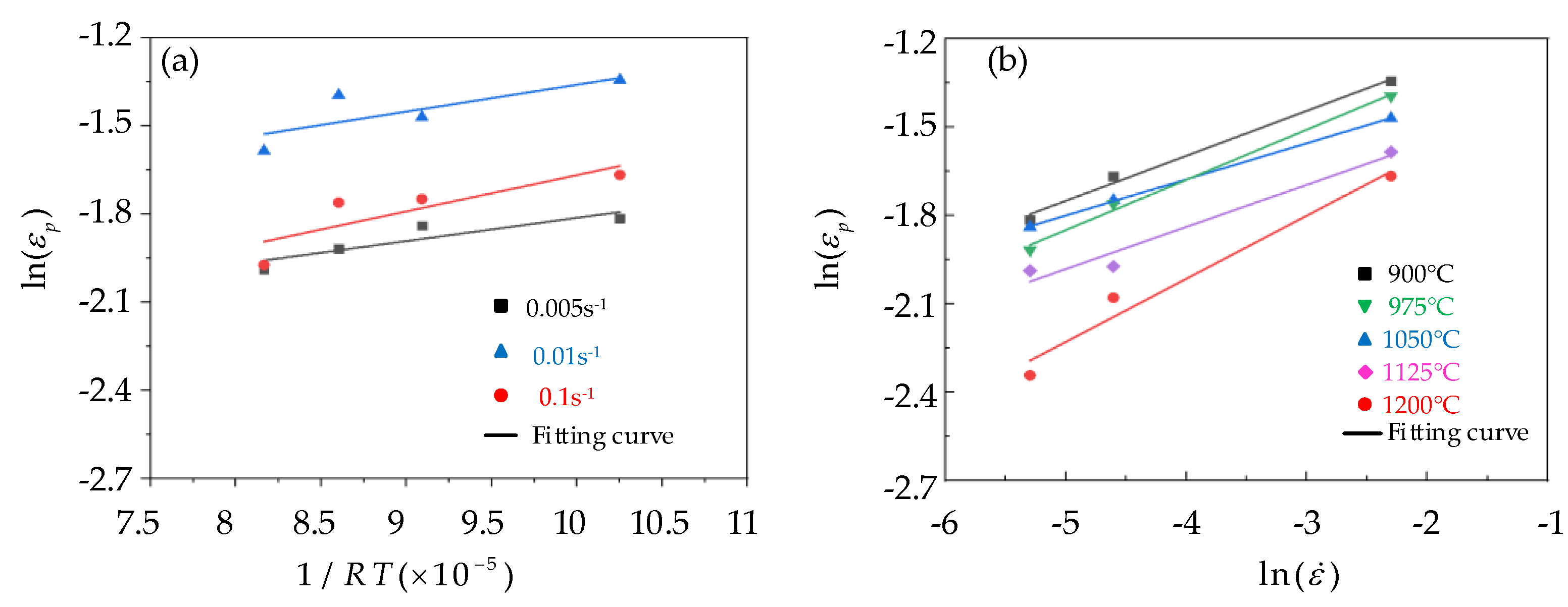Materials 15 06830 g006