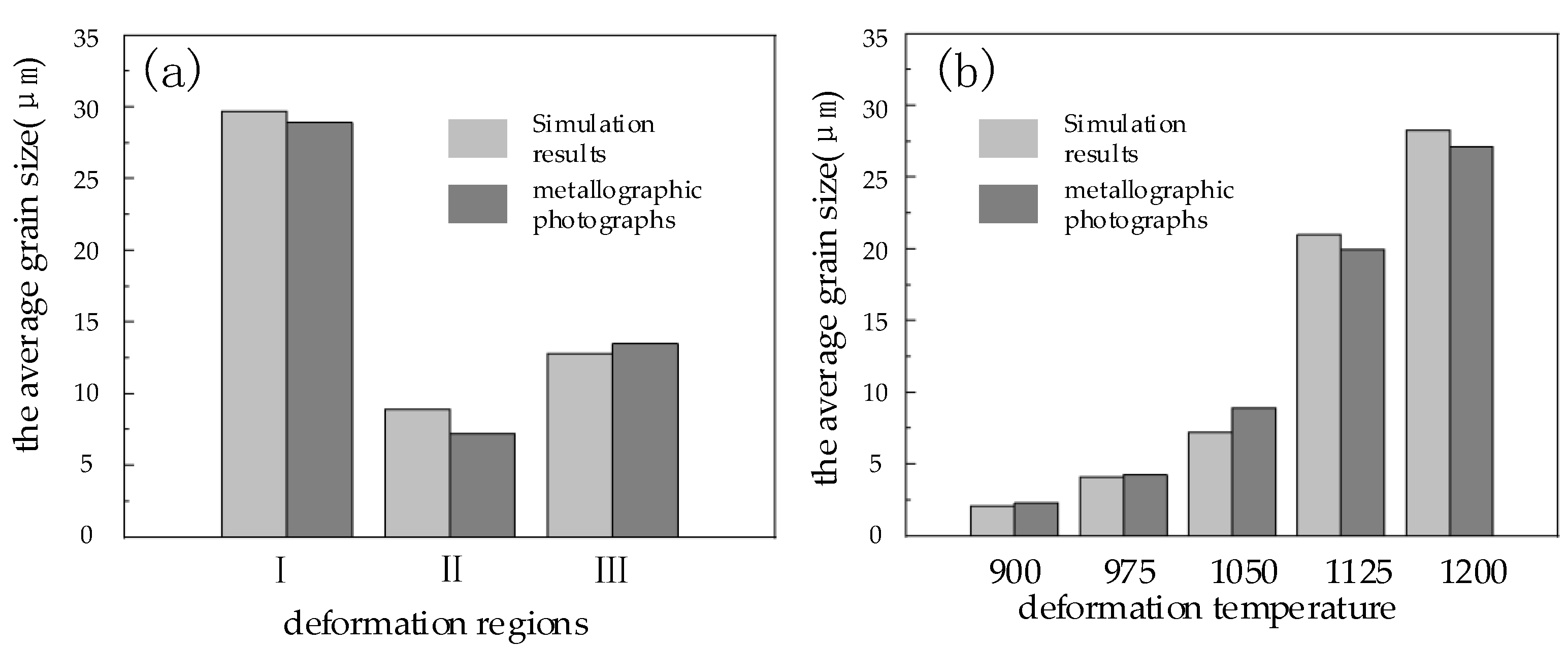 Materials 15 06830 g014