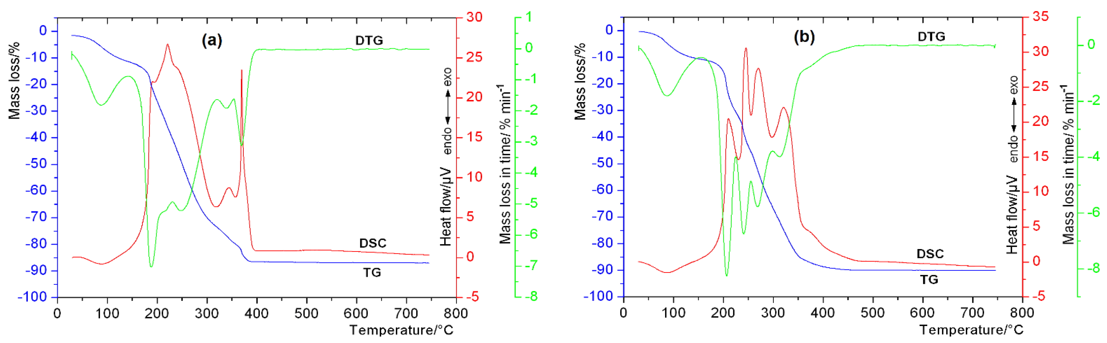 Materials 15 06832 g003