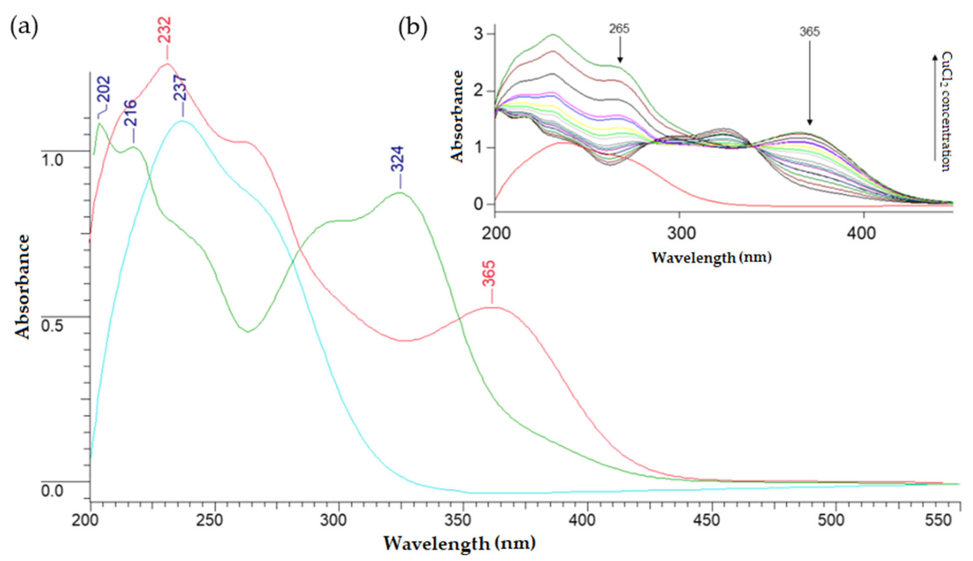 Materials 15 06832 g006