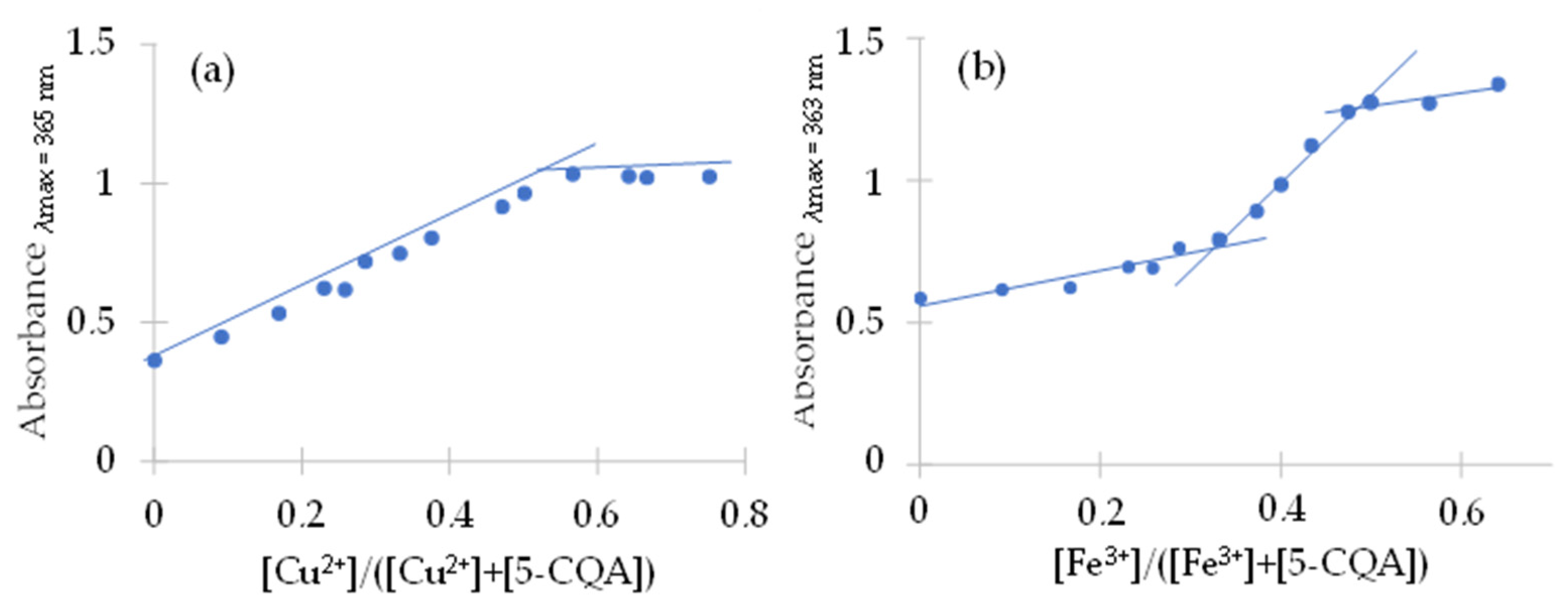 Materials 15 06832 g007