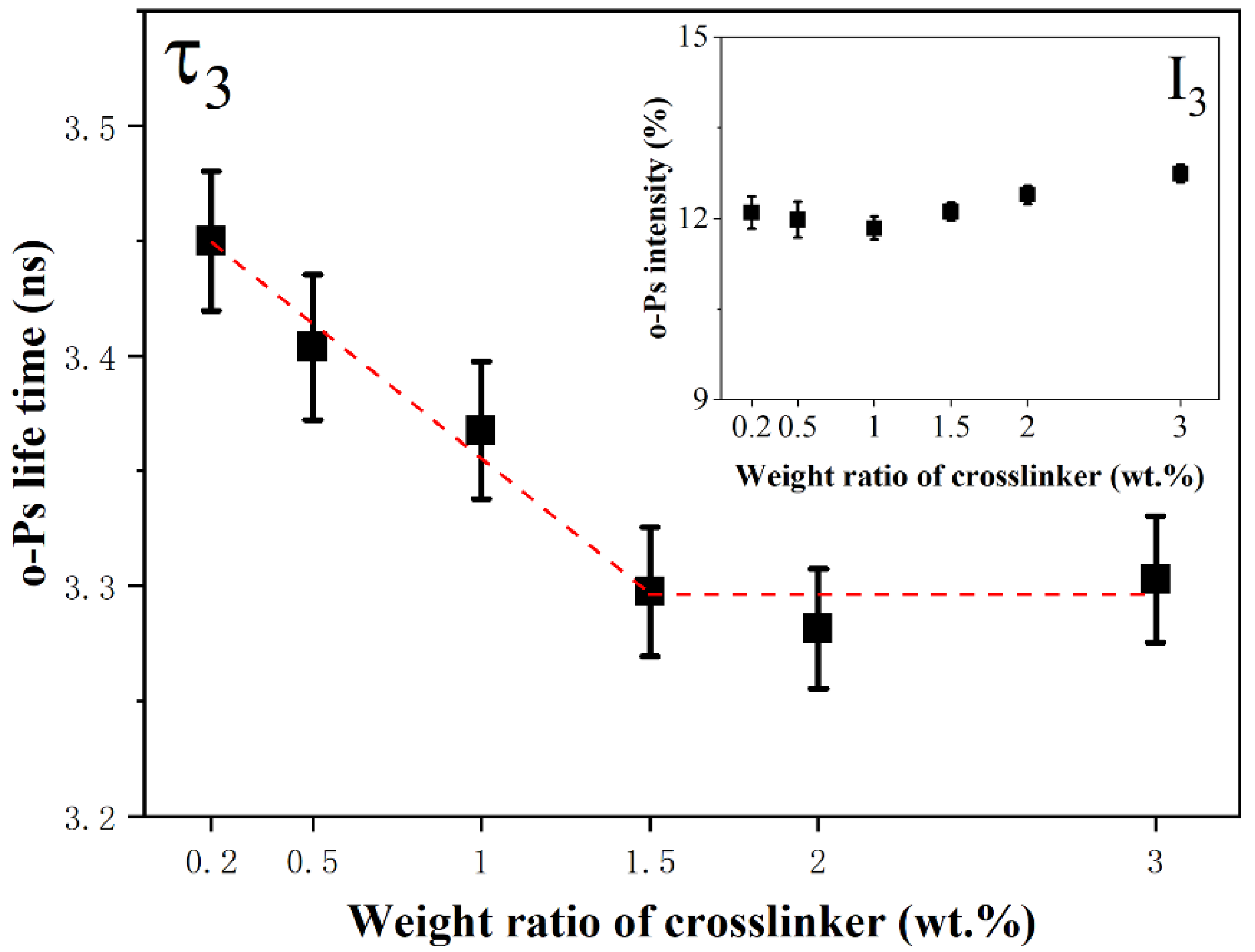 Materials 15 06833 g001