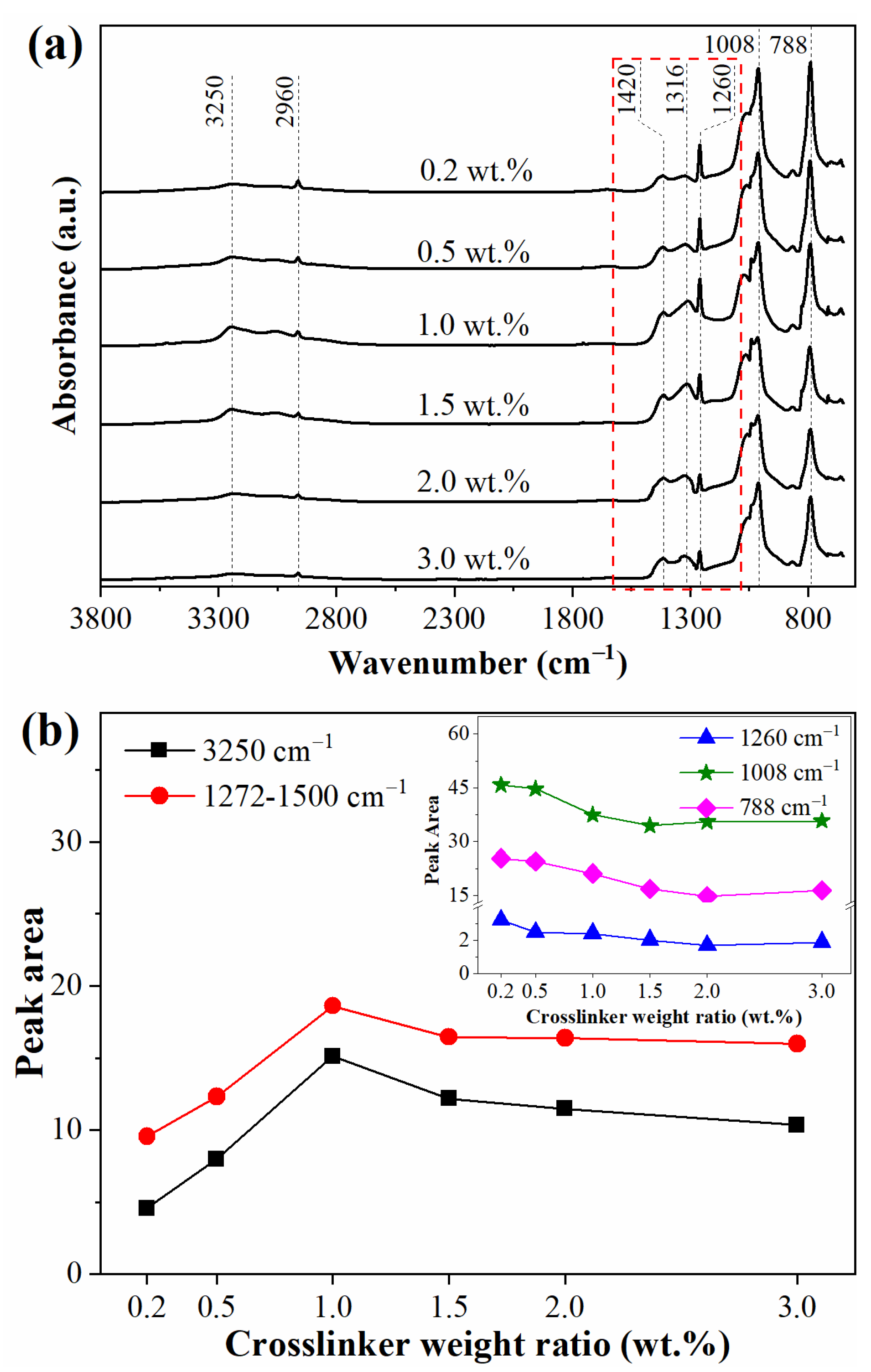 Materials 15 06833 g002