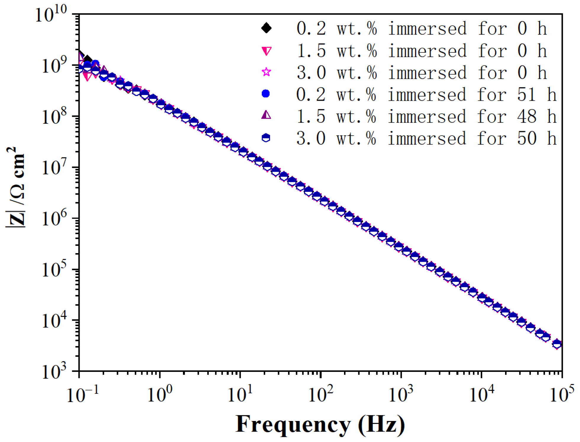 Materials 15 06833 g004
