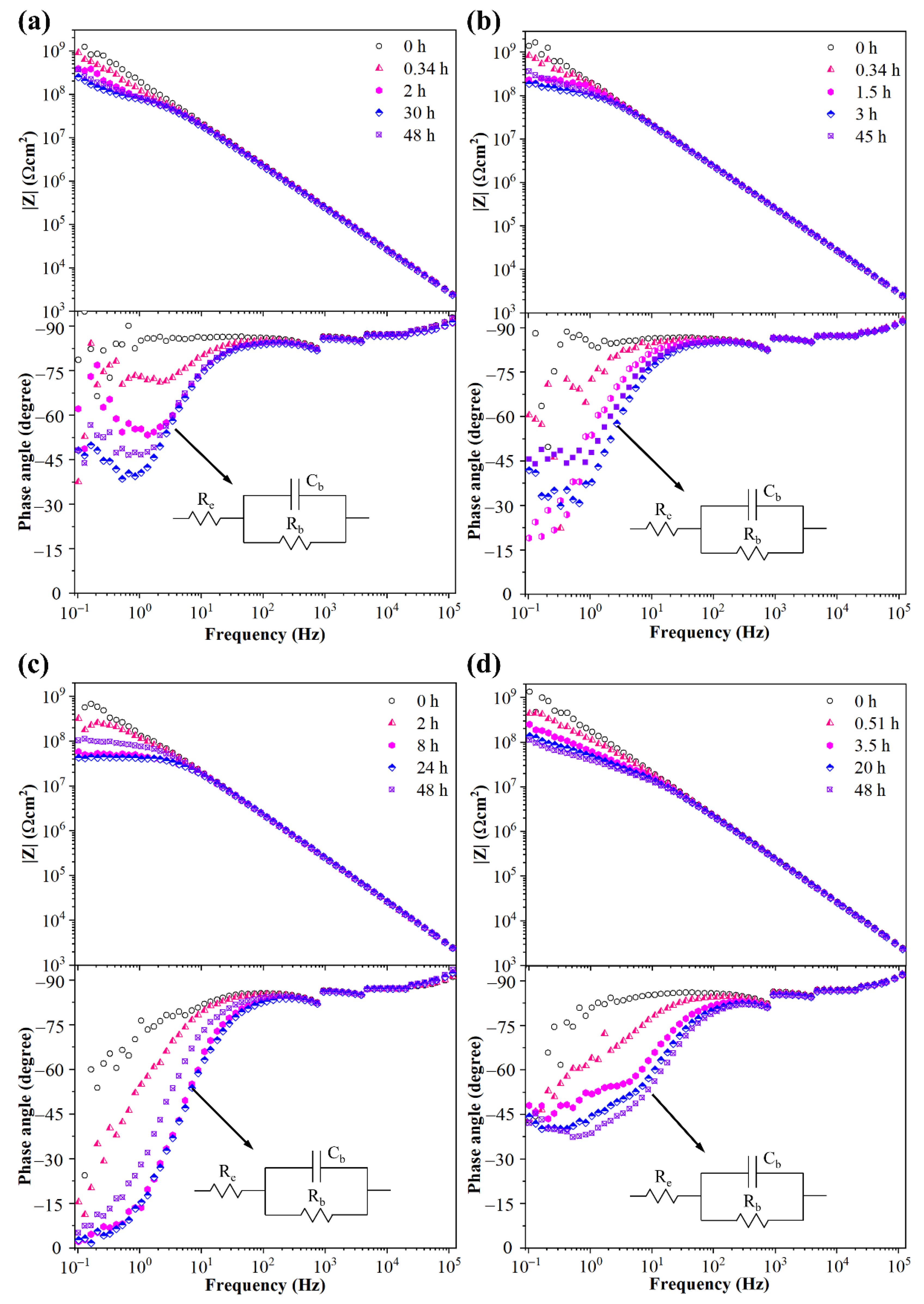 Materials 15 06833 g005
