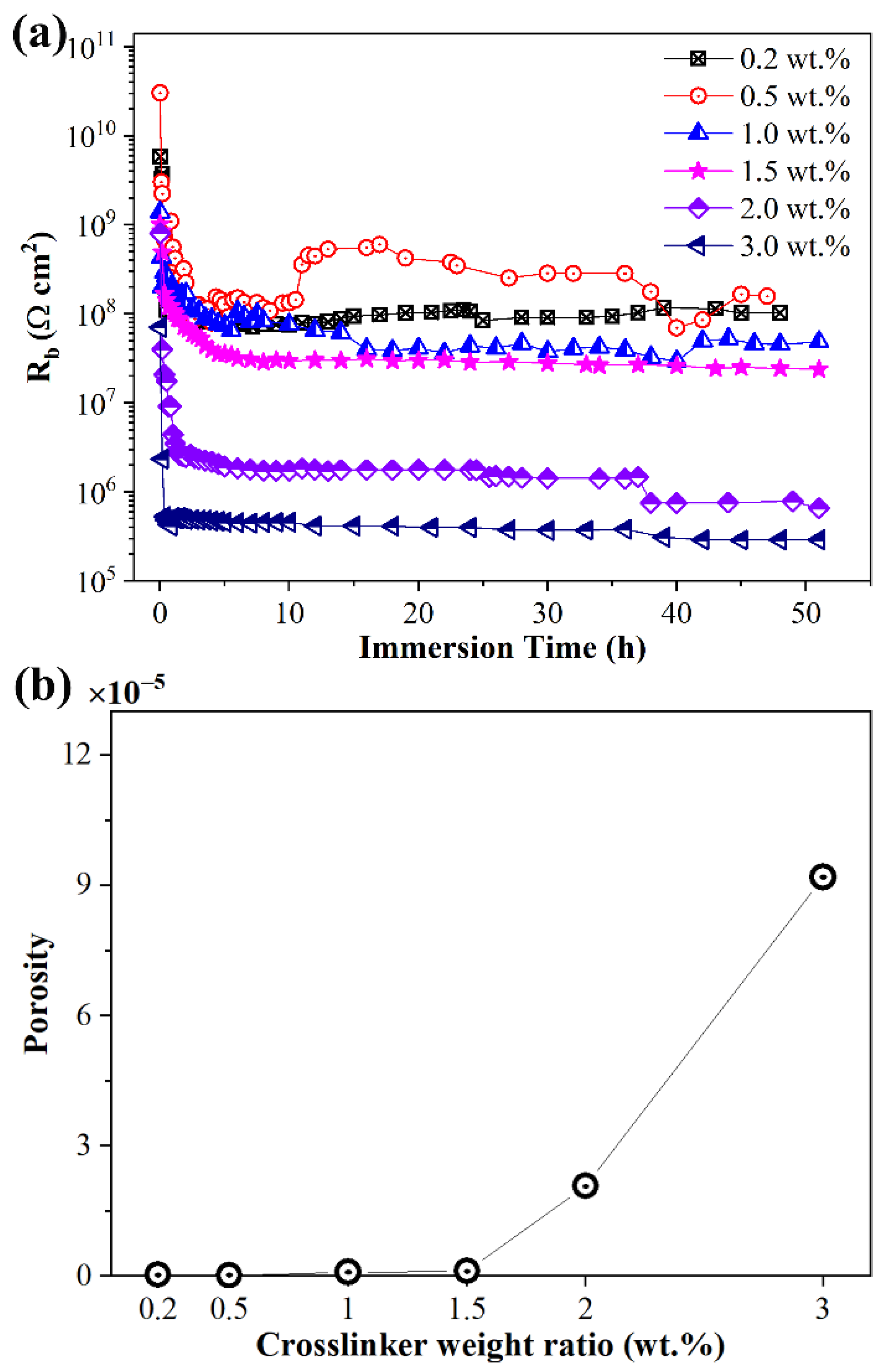 Materials 15 06833 g007