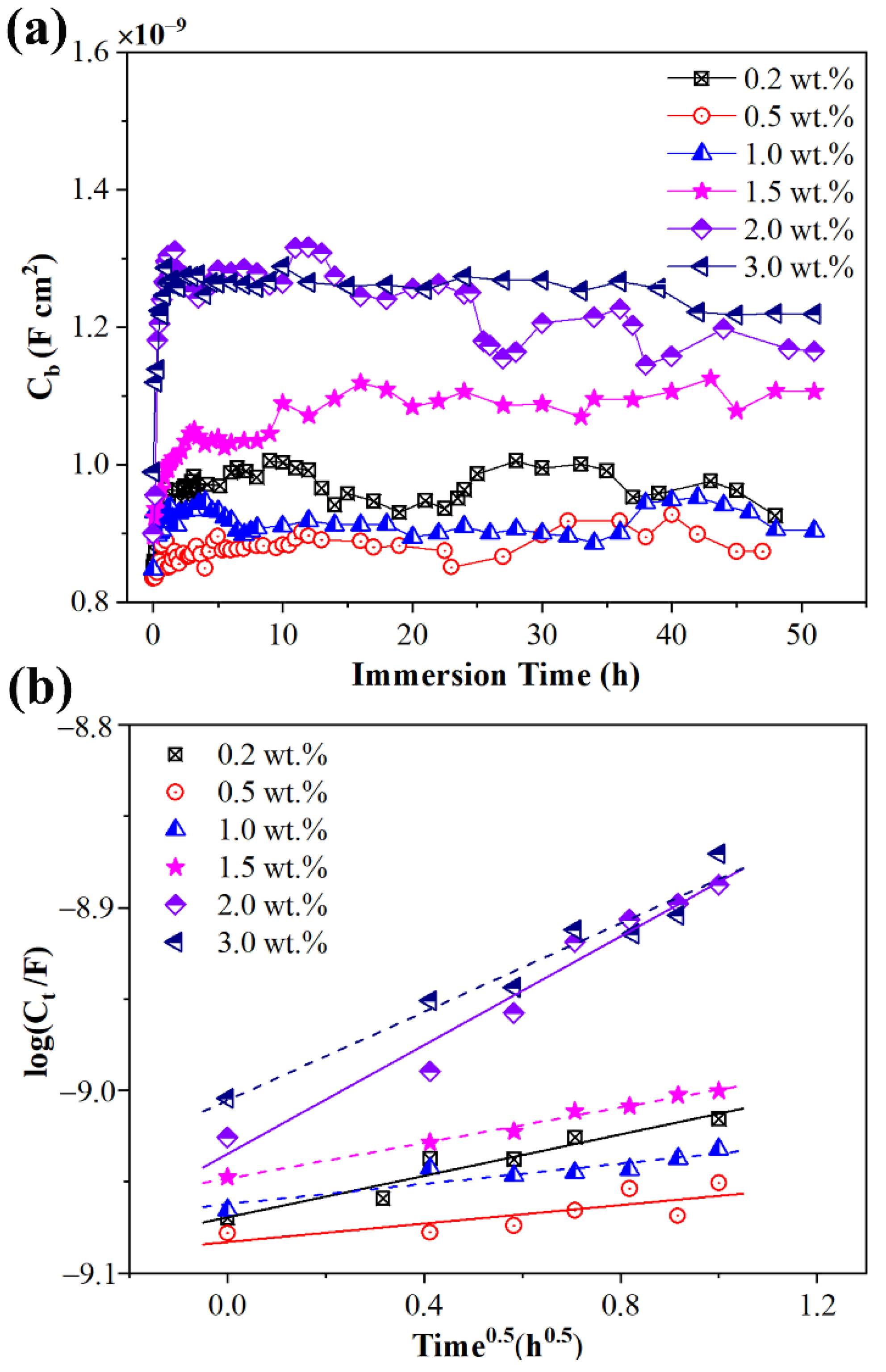 Materials 15 06833 g008