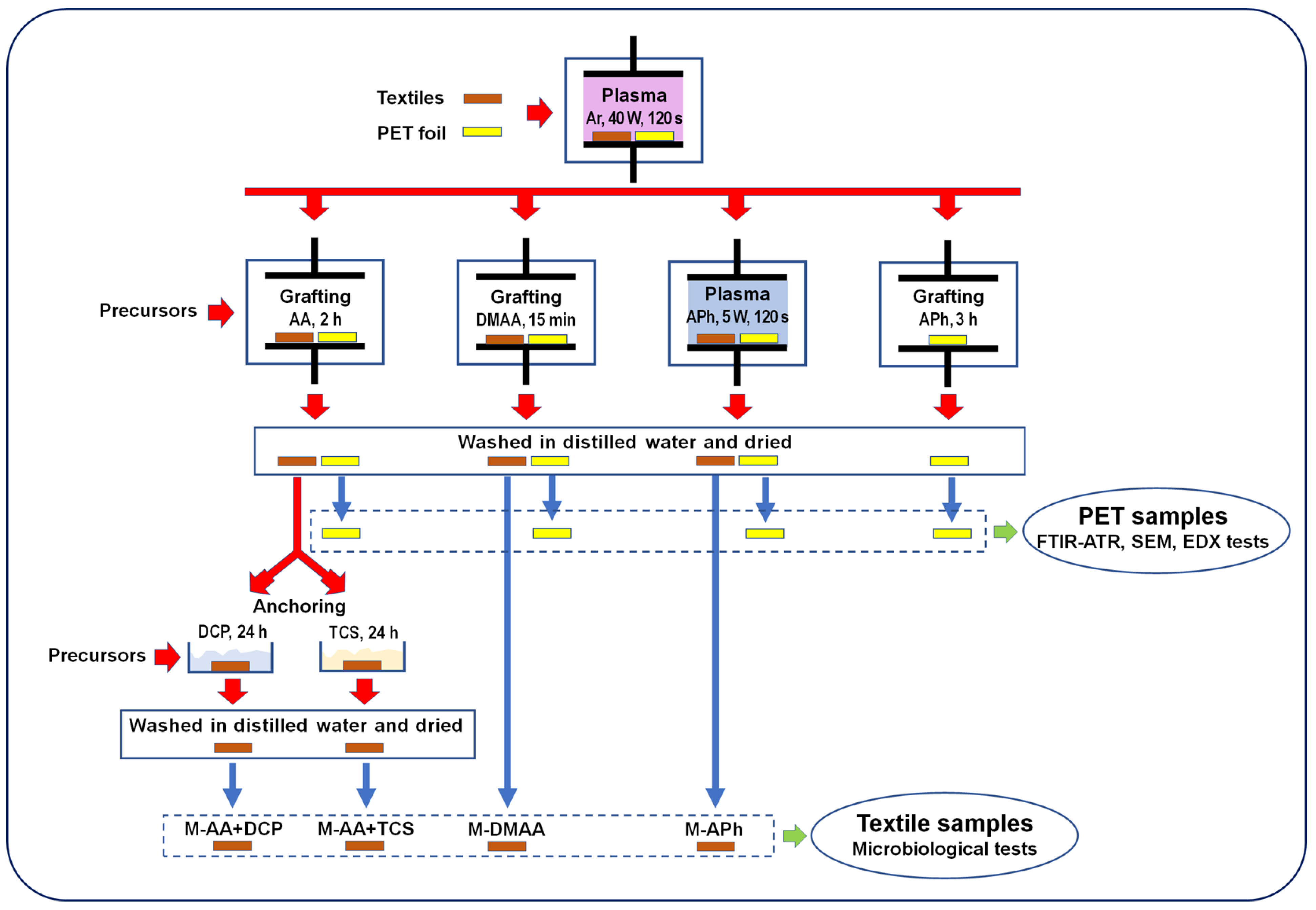 Materials 15 06834 g001