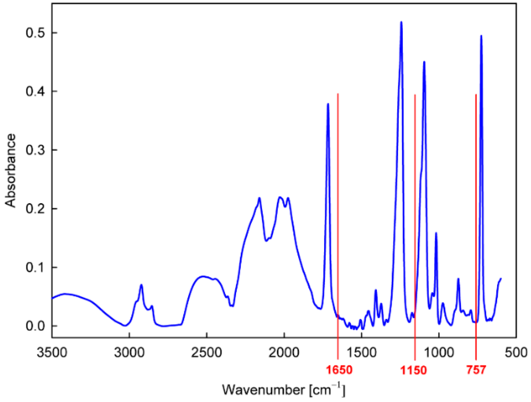 Materials 15 06834 g004