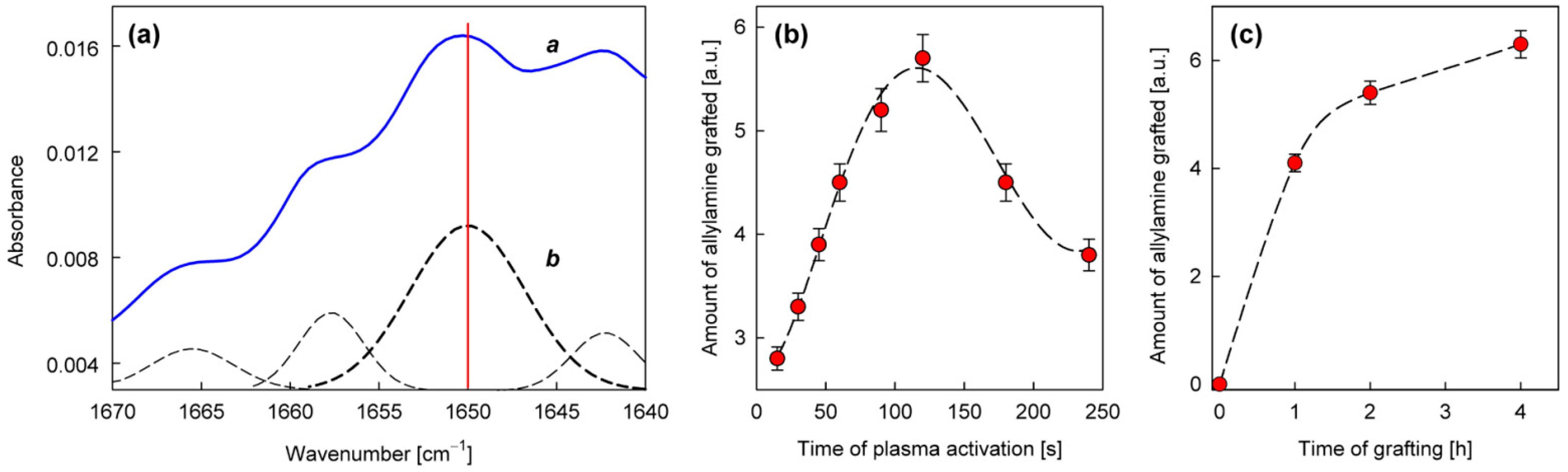 Materials 15 06834 g005