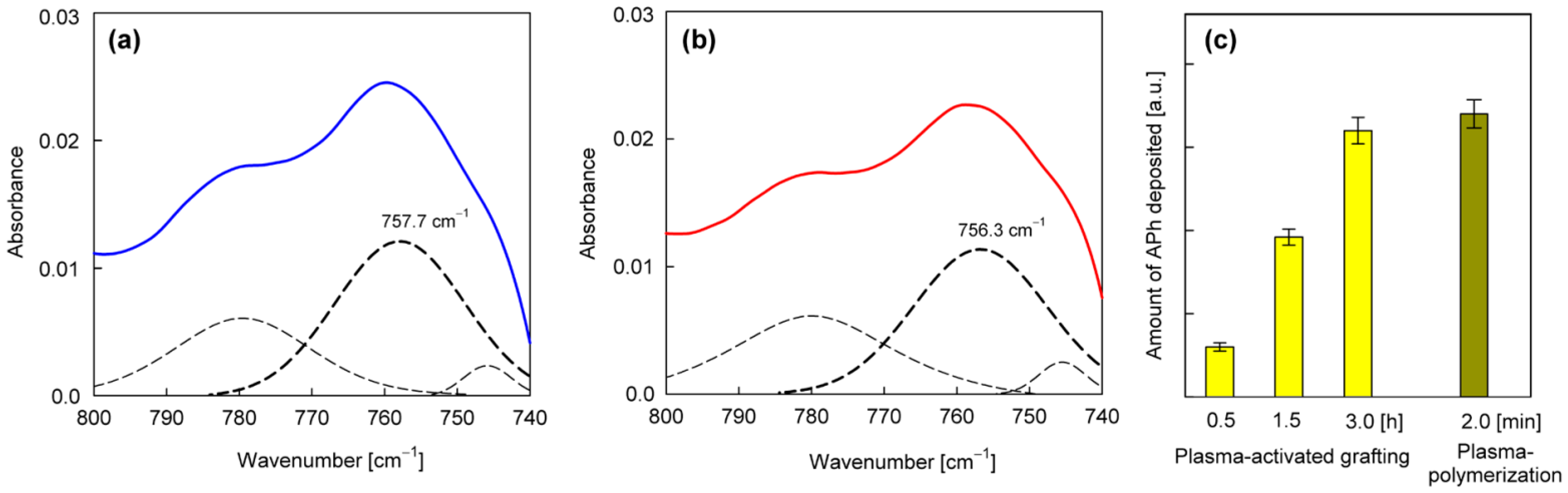 Materials 15 06834 g007