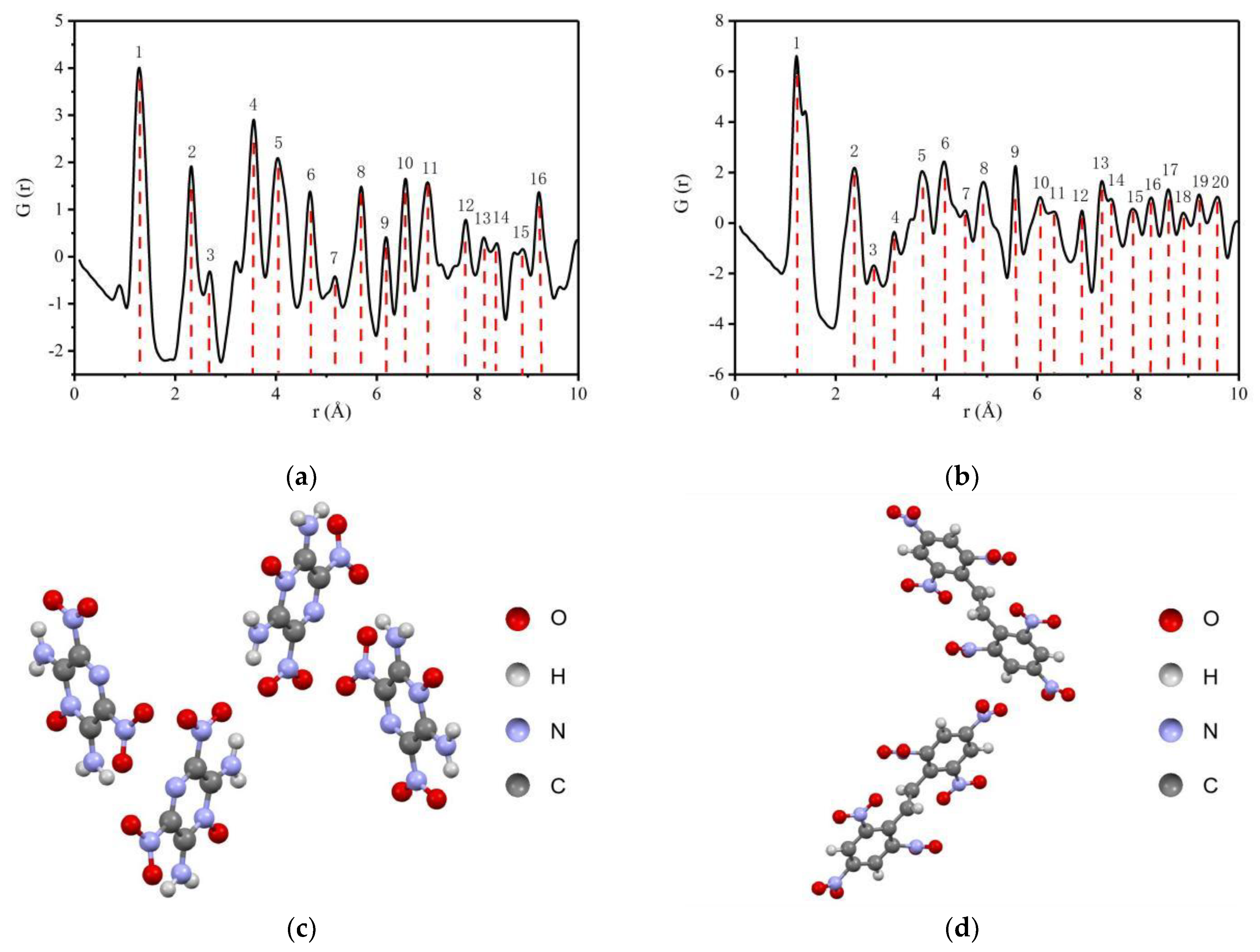 Materials 15 06835 g002 Materials 15 06835 g002