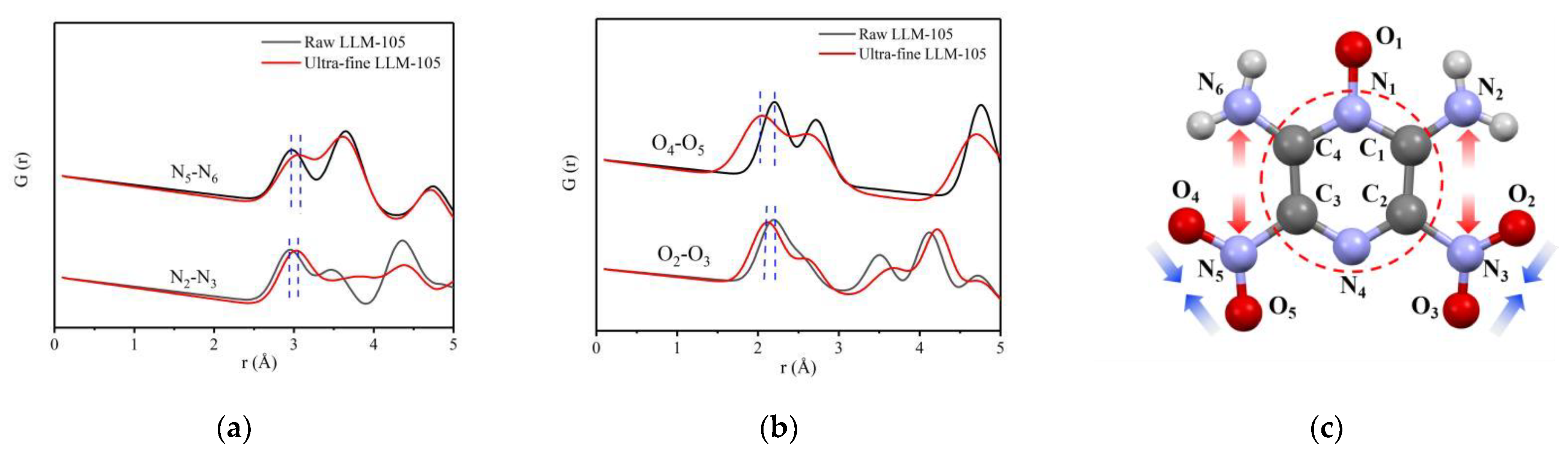 Materials 15 06835 g005 Materials 15 06835 g005