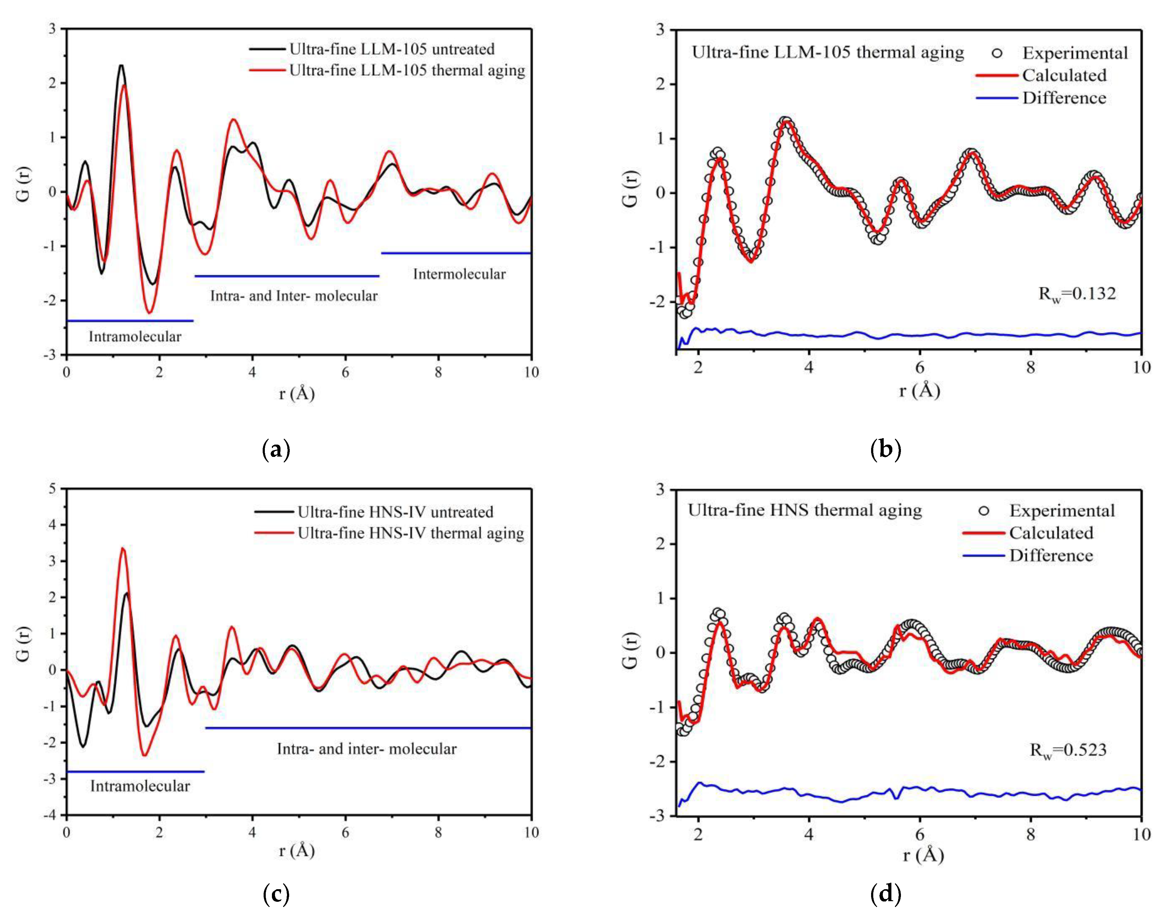 Materials 15 06835 g007 Materials 15 06835 g007