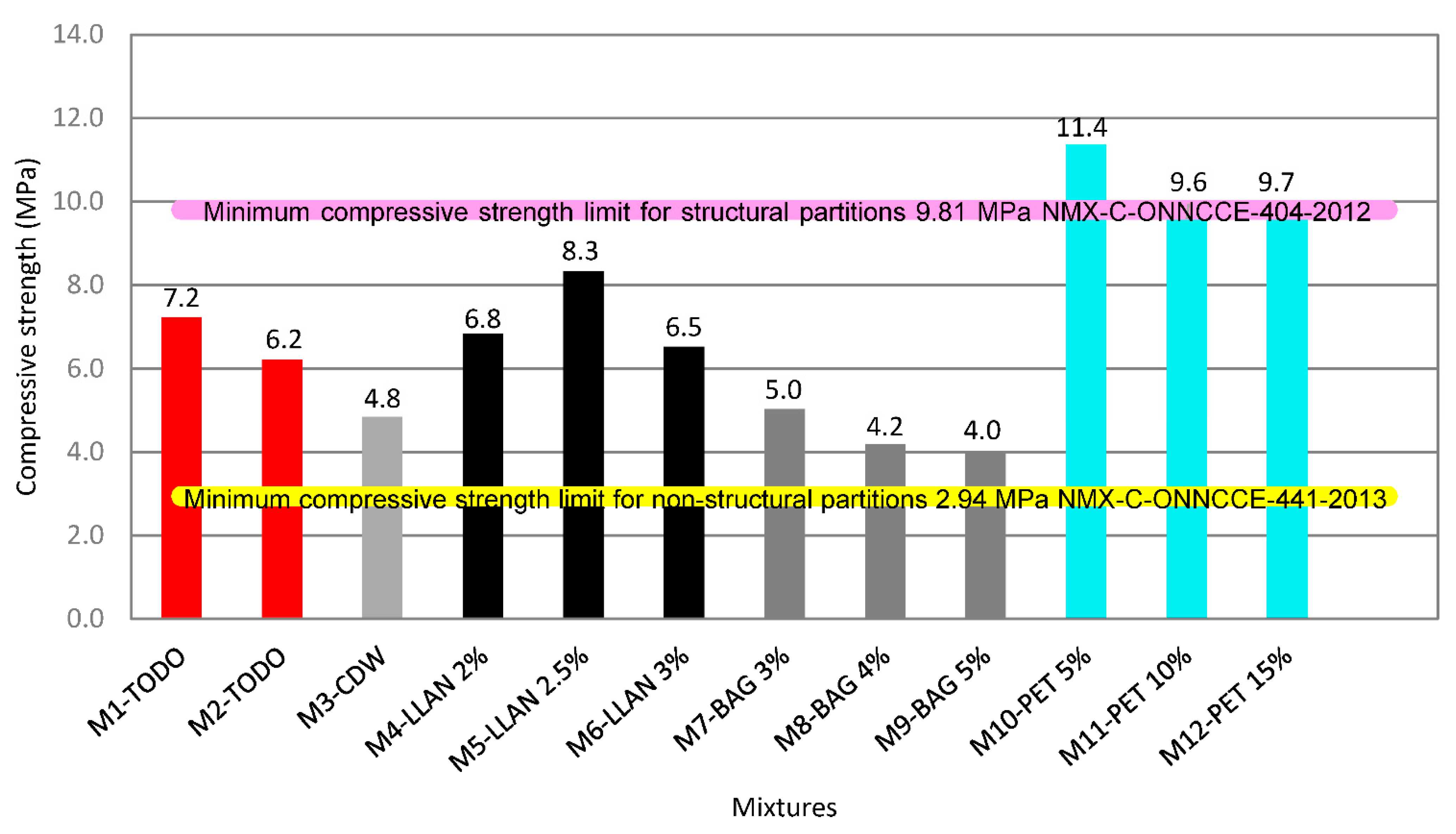 Materials 15 06836 g009