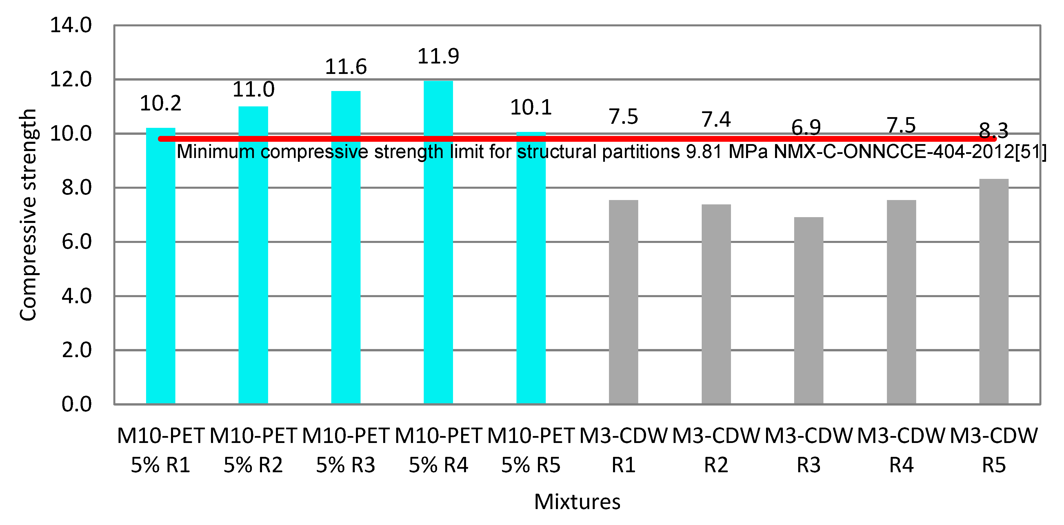 Materials 15 06836 g011
