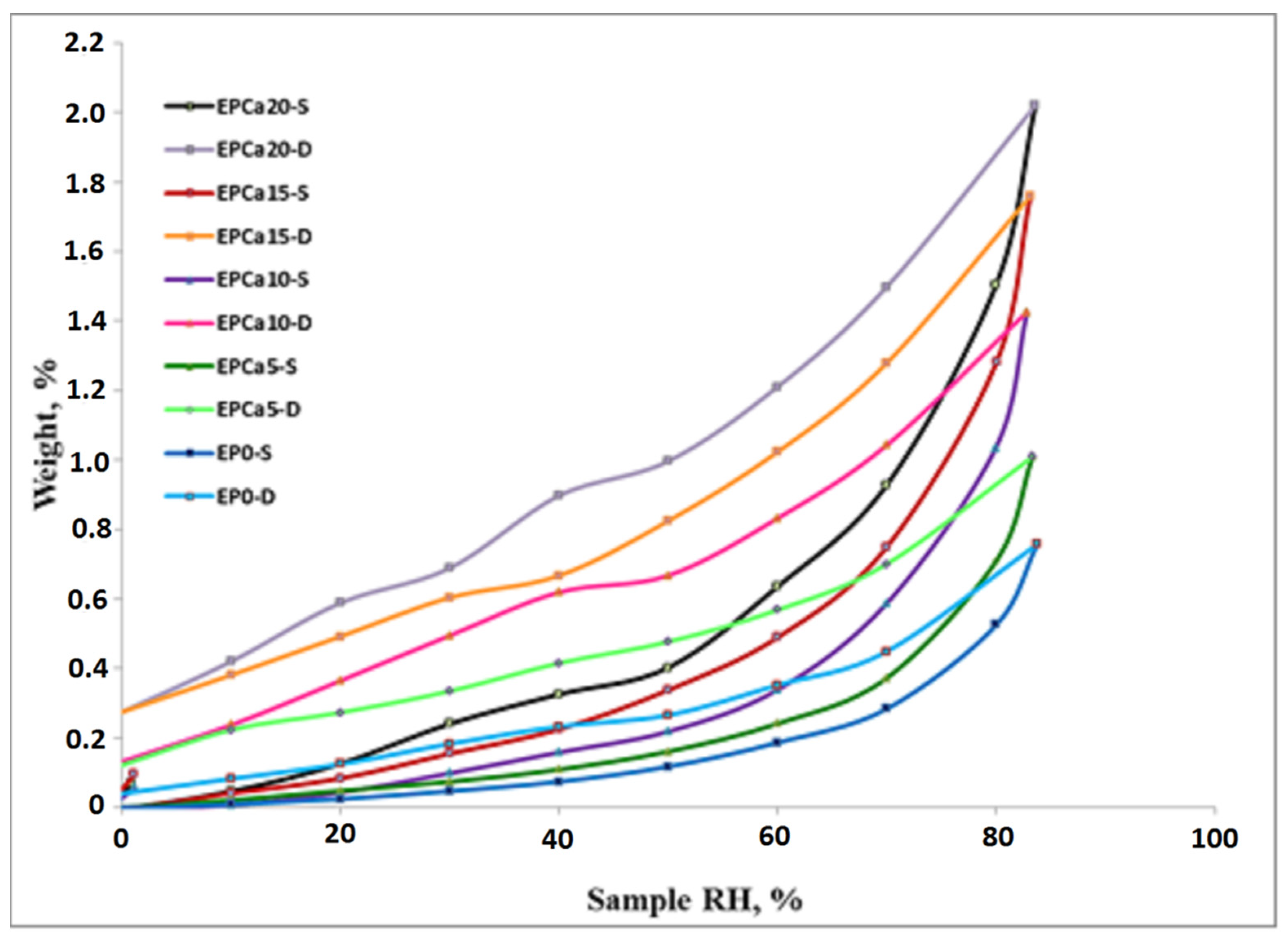 Materials 15 06838 g007