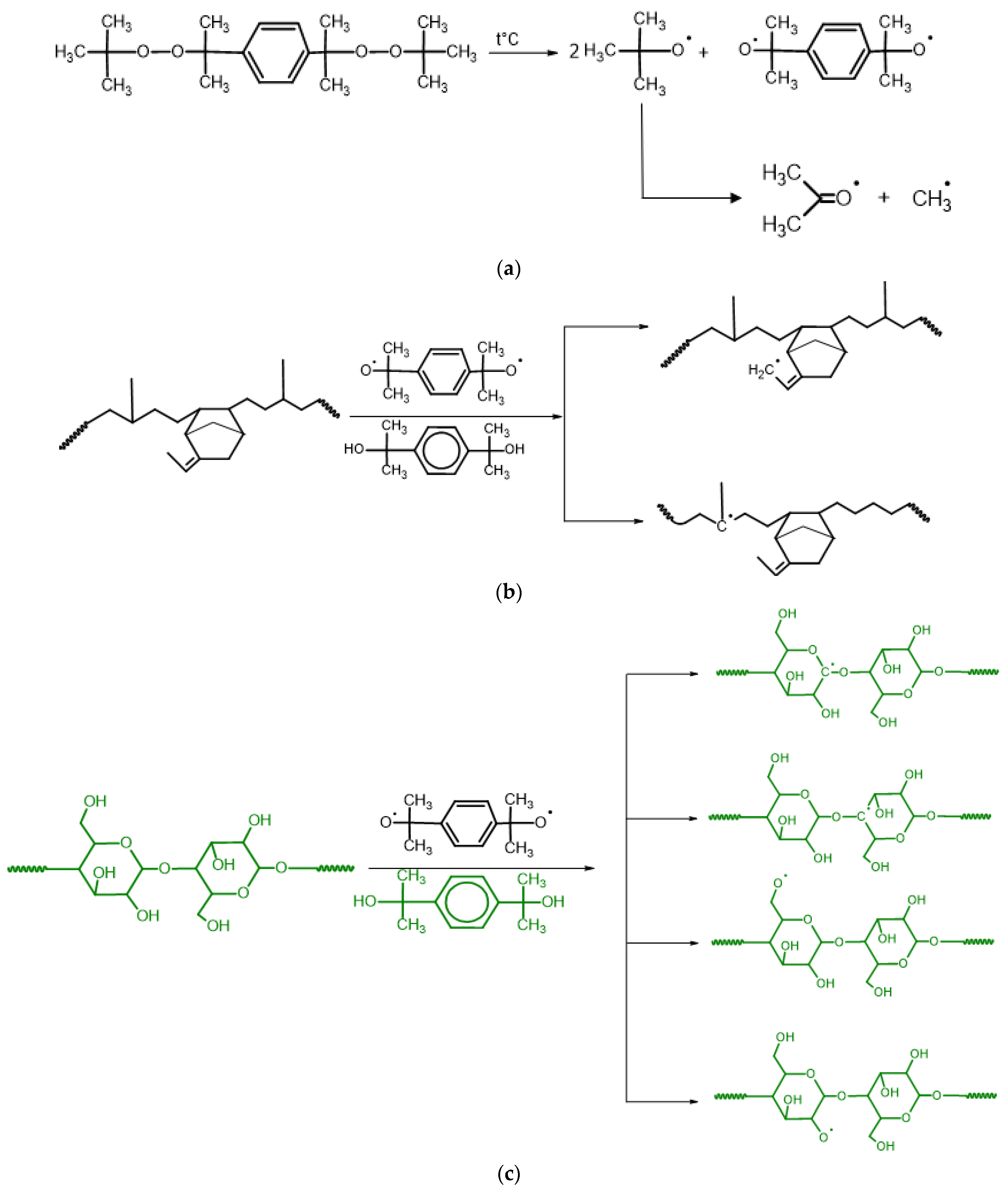 Materials 15 06838 sch002
