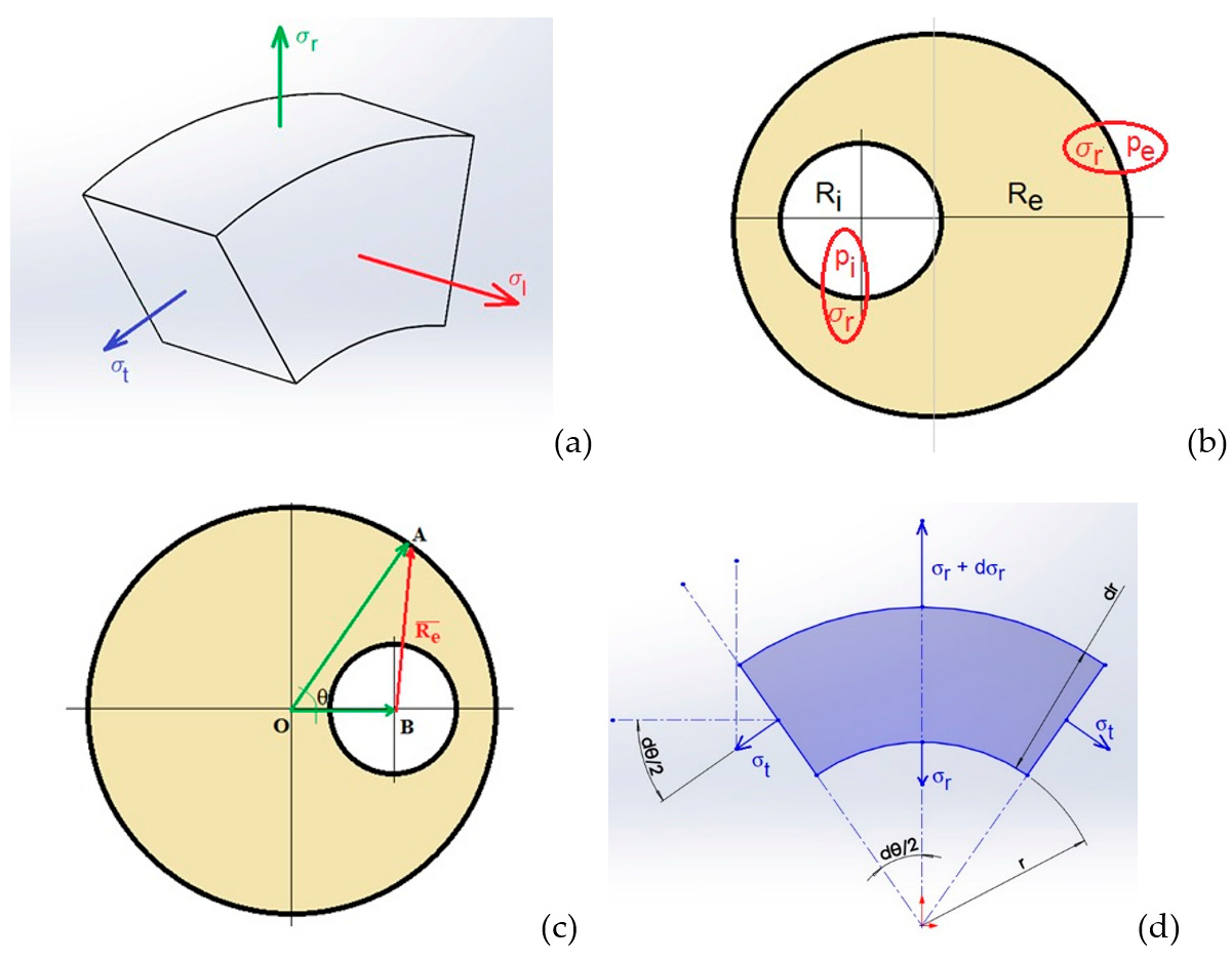 Materials 15 06839 g003