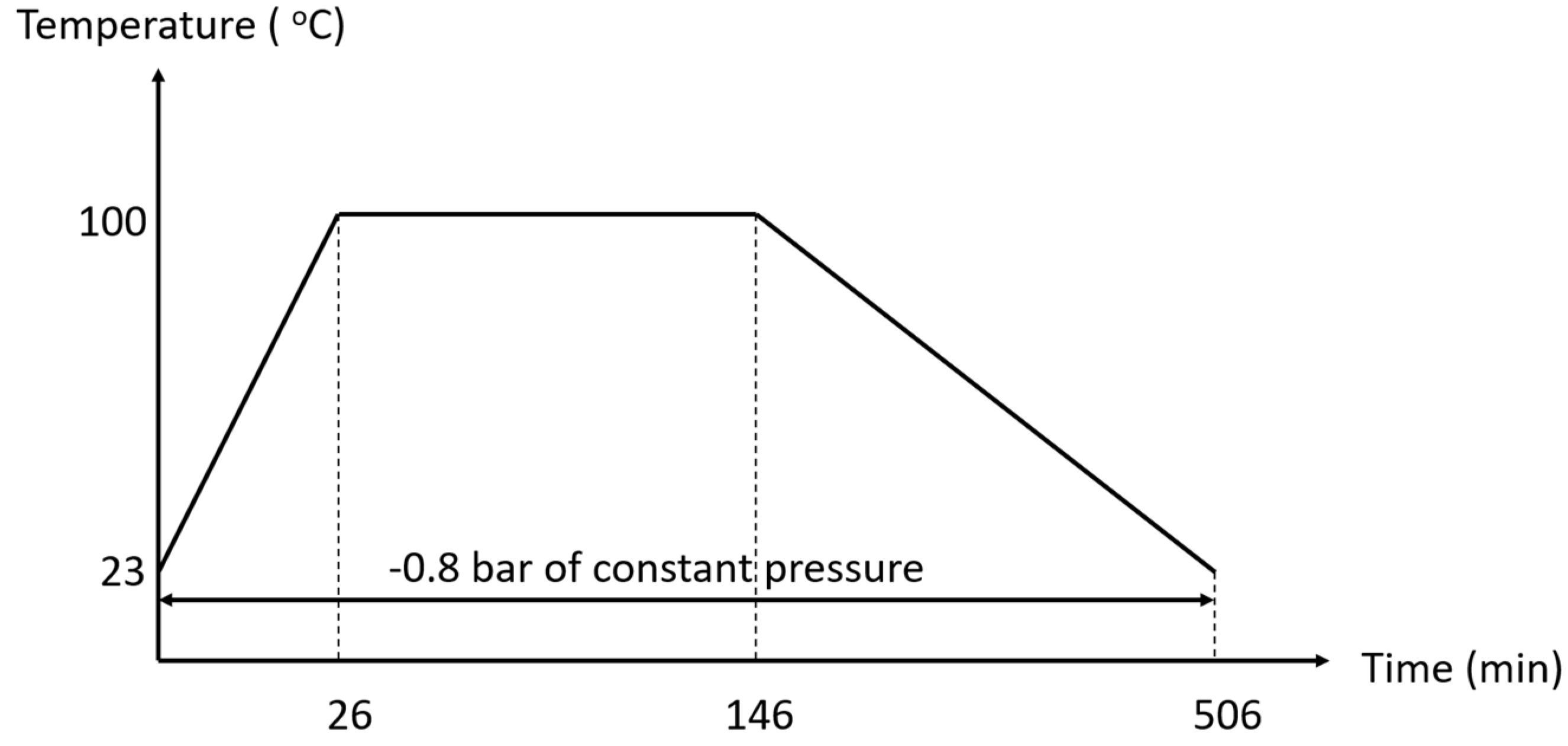 Materials 15 06840 g004 Materials 15 06840 g004