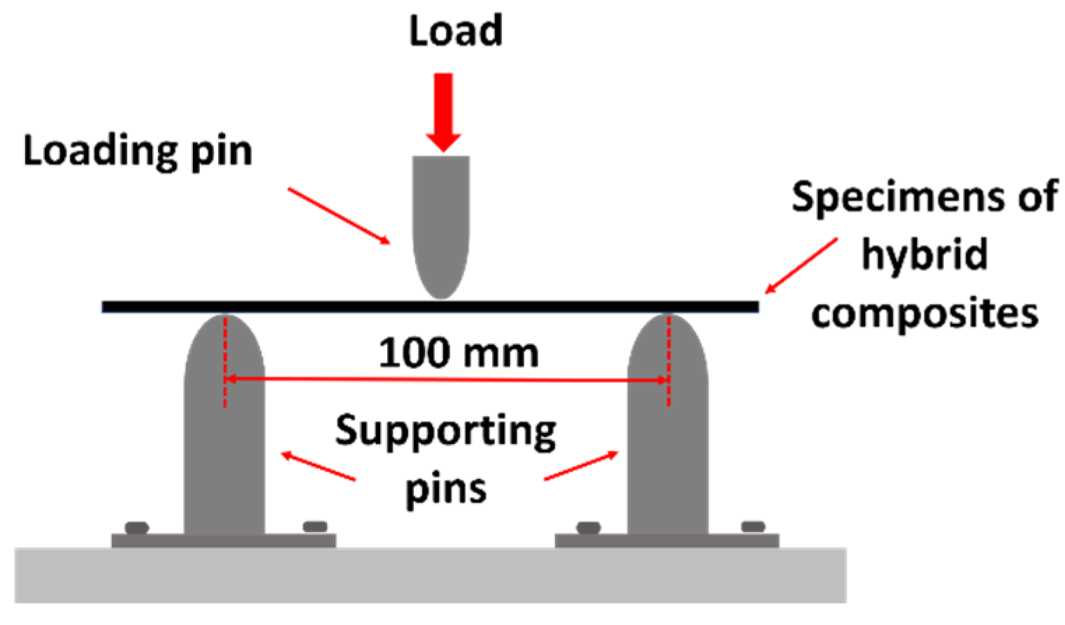 Materials 15 06840 g006 Materials 15 06840 g006