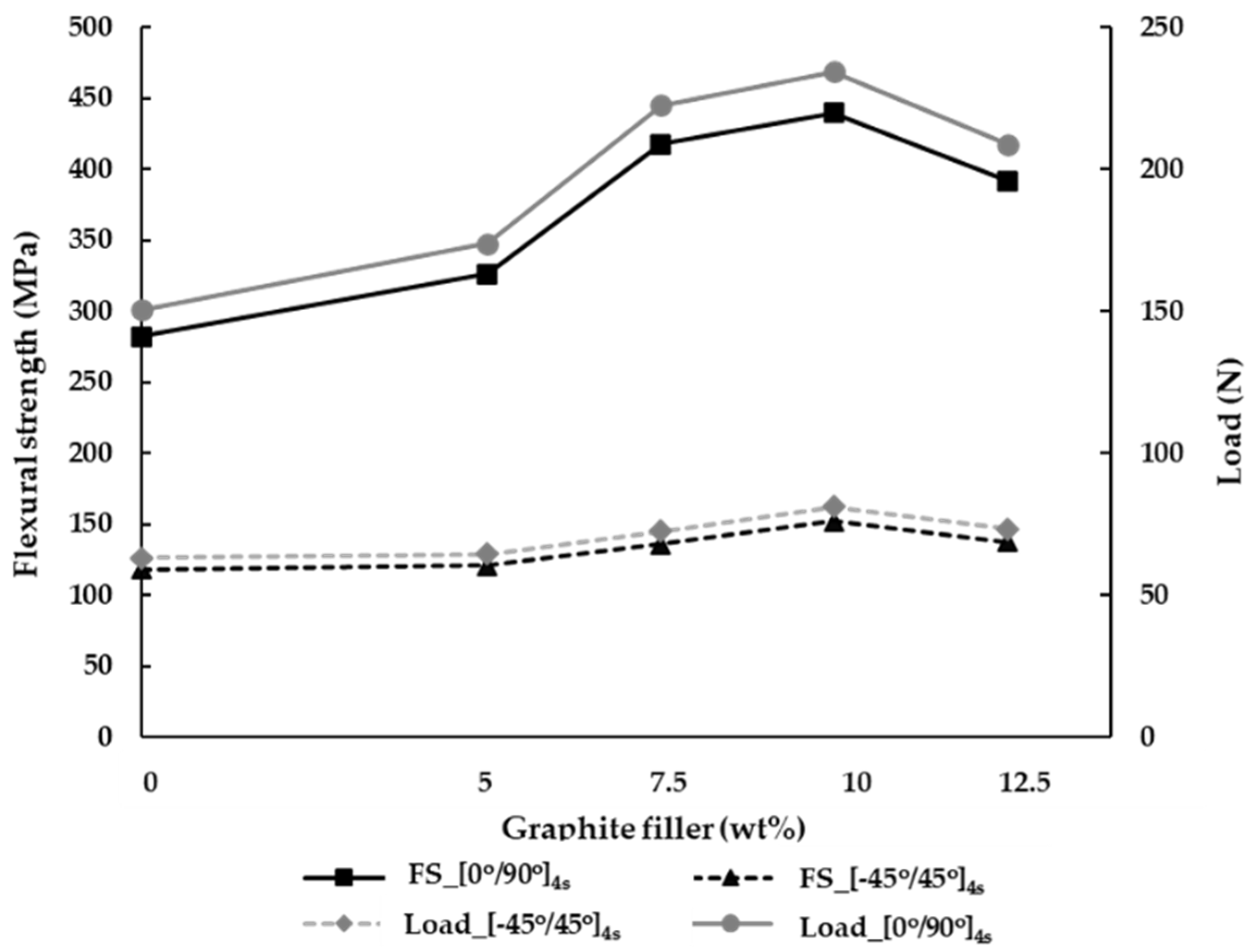 Materials 15 06840 g008 Materials 15 06840 g008
