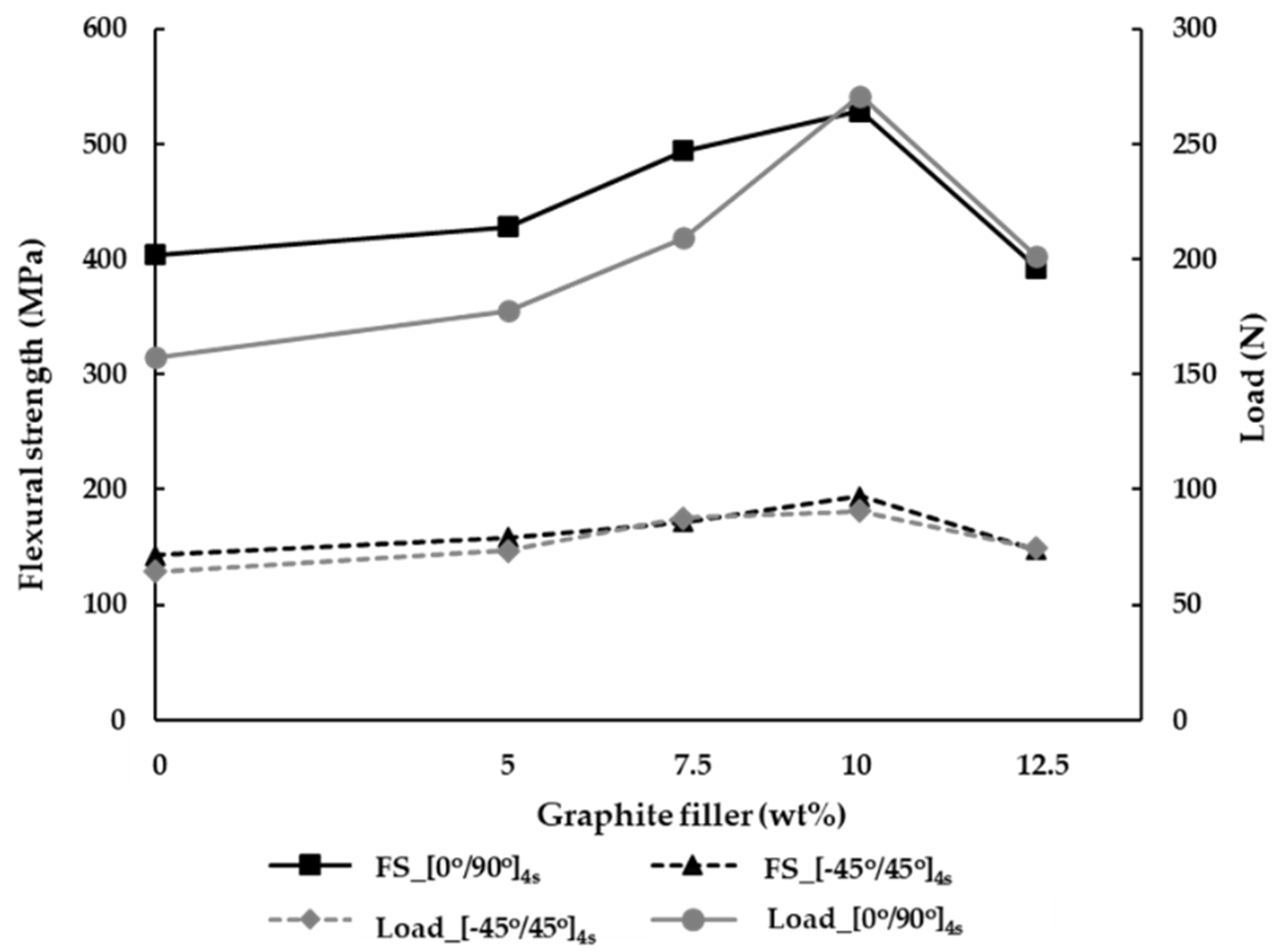 Materials 15 06840 g009 Materials 15 06840 g009