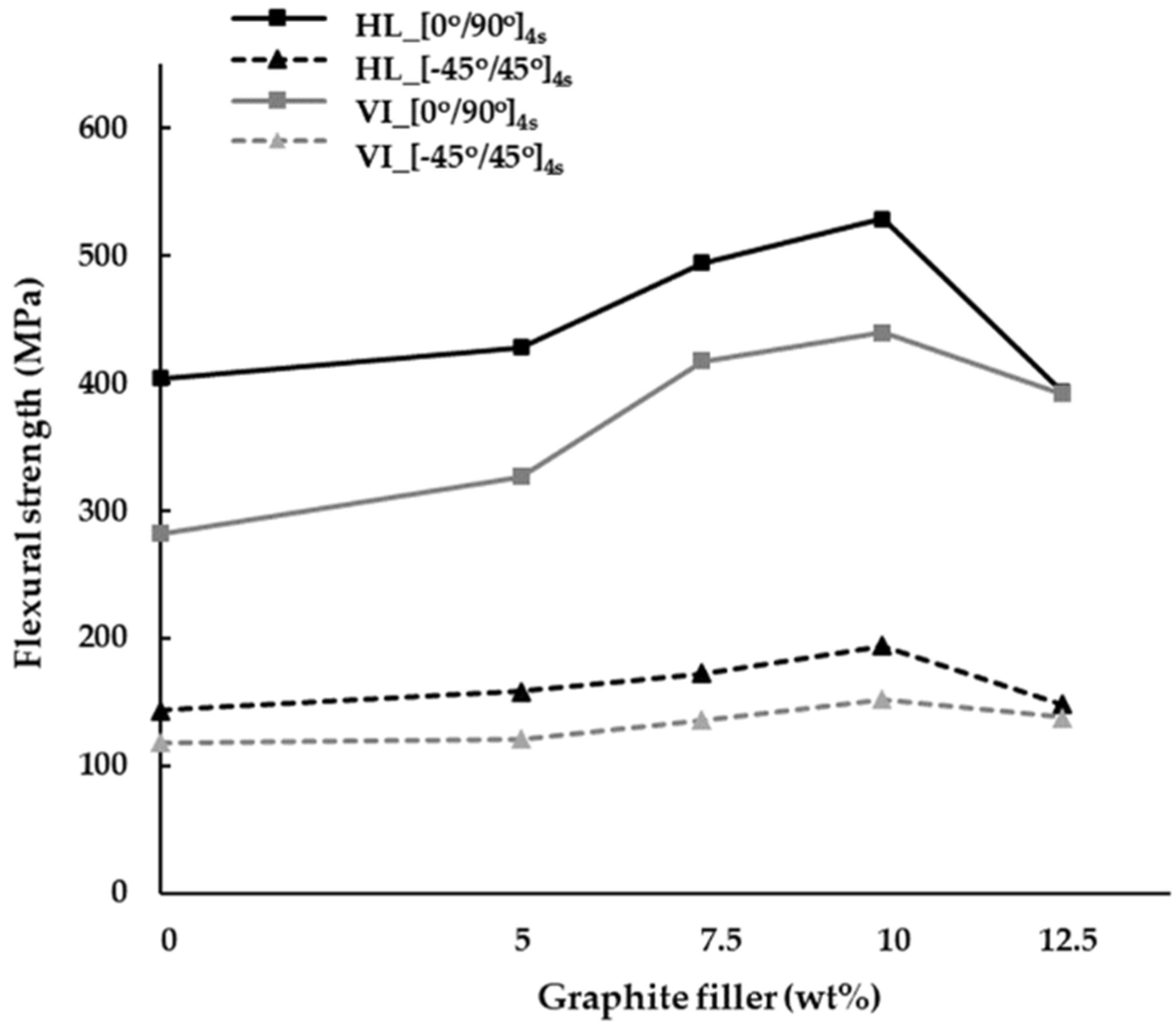 Materials 15 06840 g010 Materials 15 06840 g010