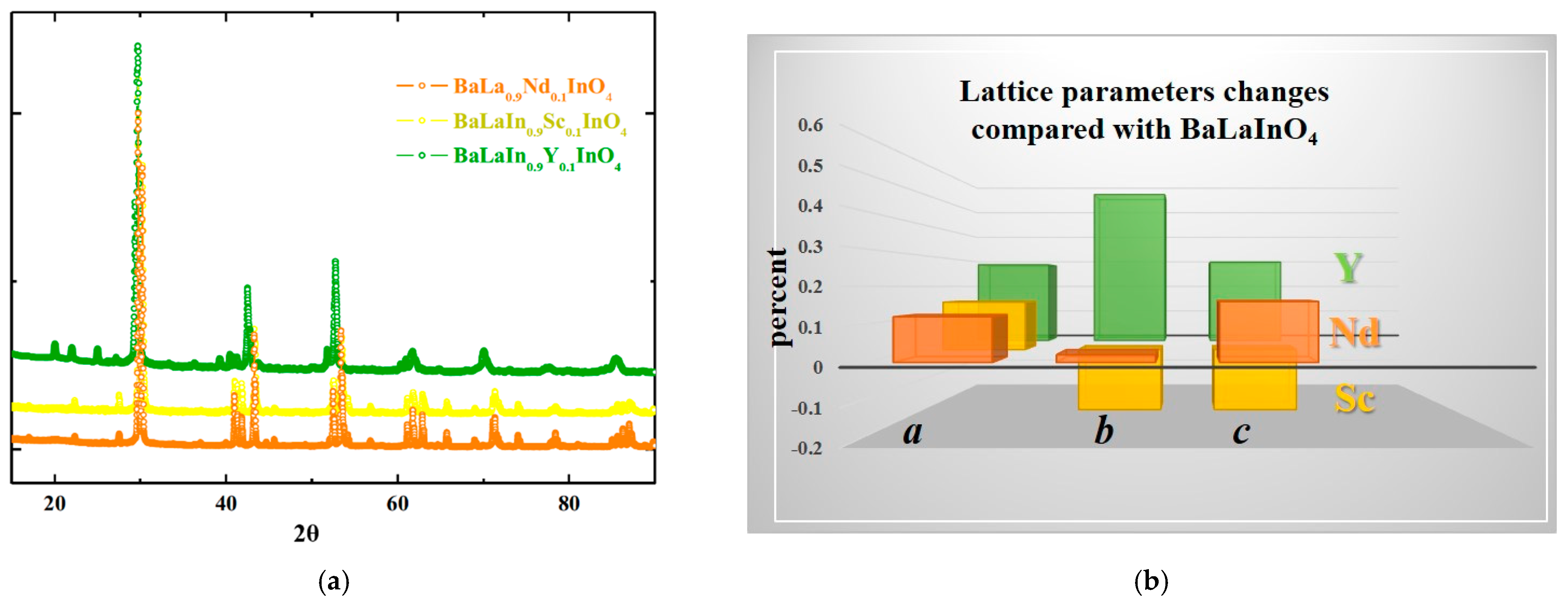 Materials 15 06841 g002 Materials 15 06841 g002