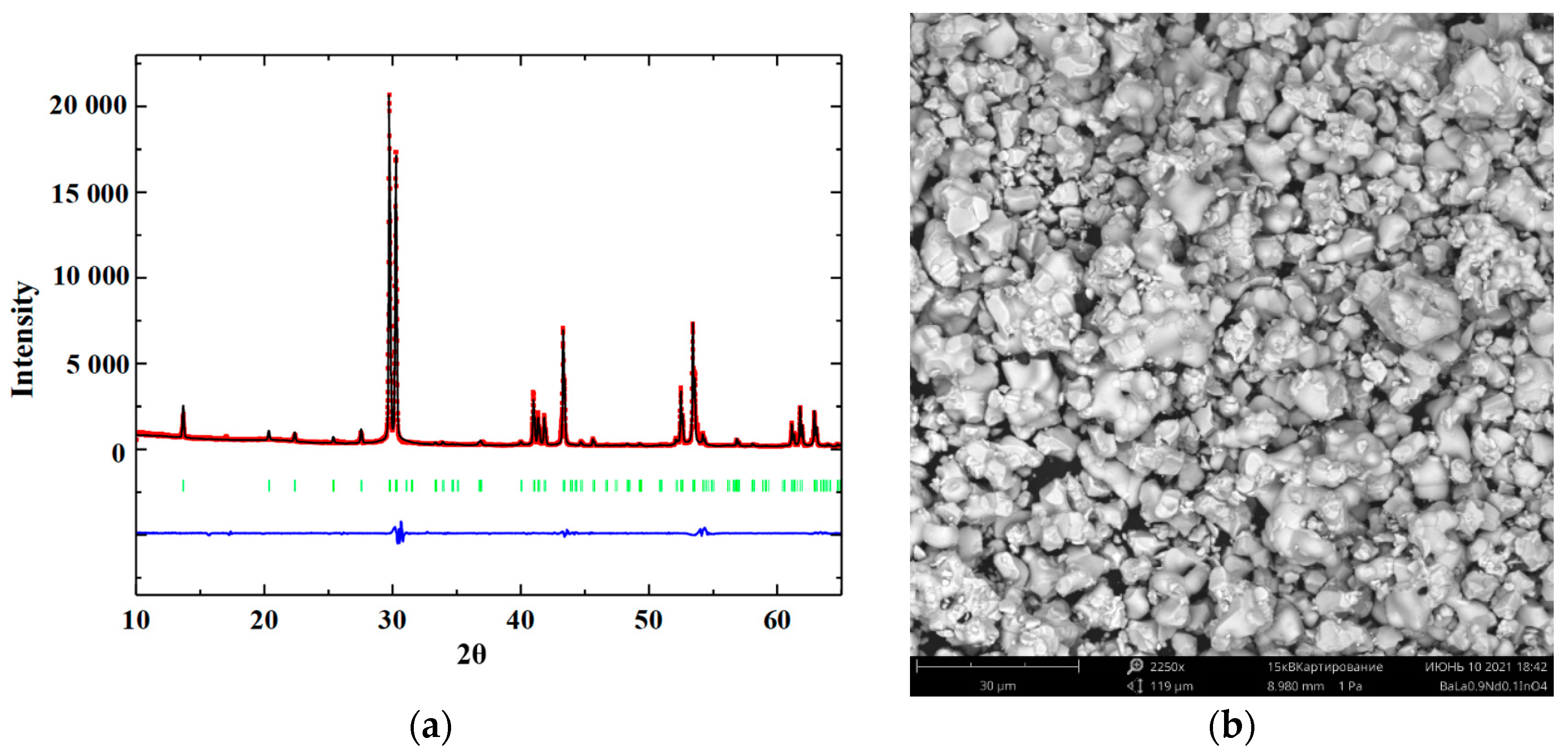 Materials 15 06841 g003 Materials 15 06841 g003