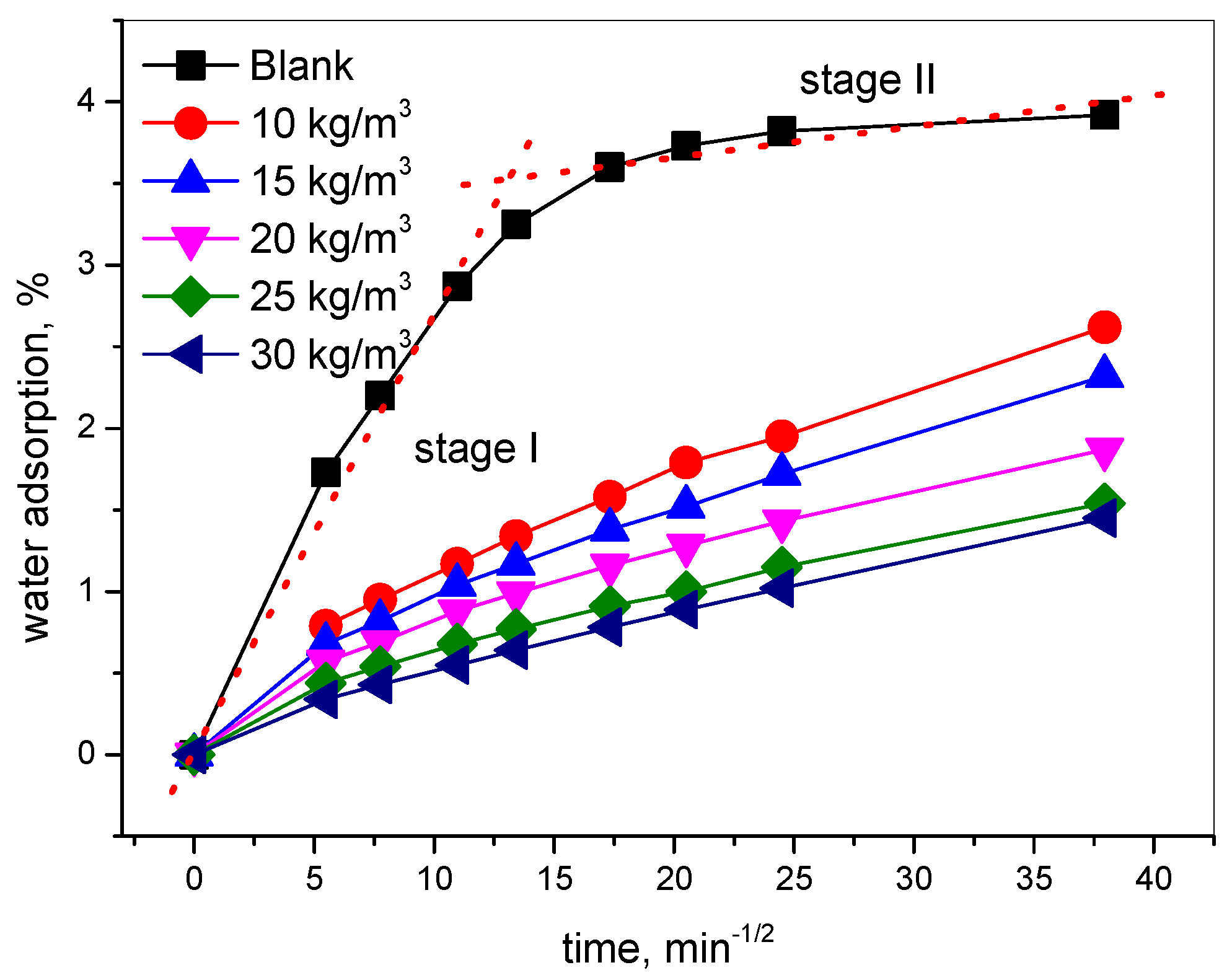 Materials 15 06842 g002