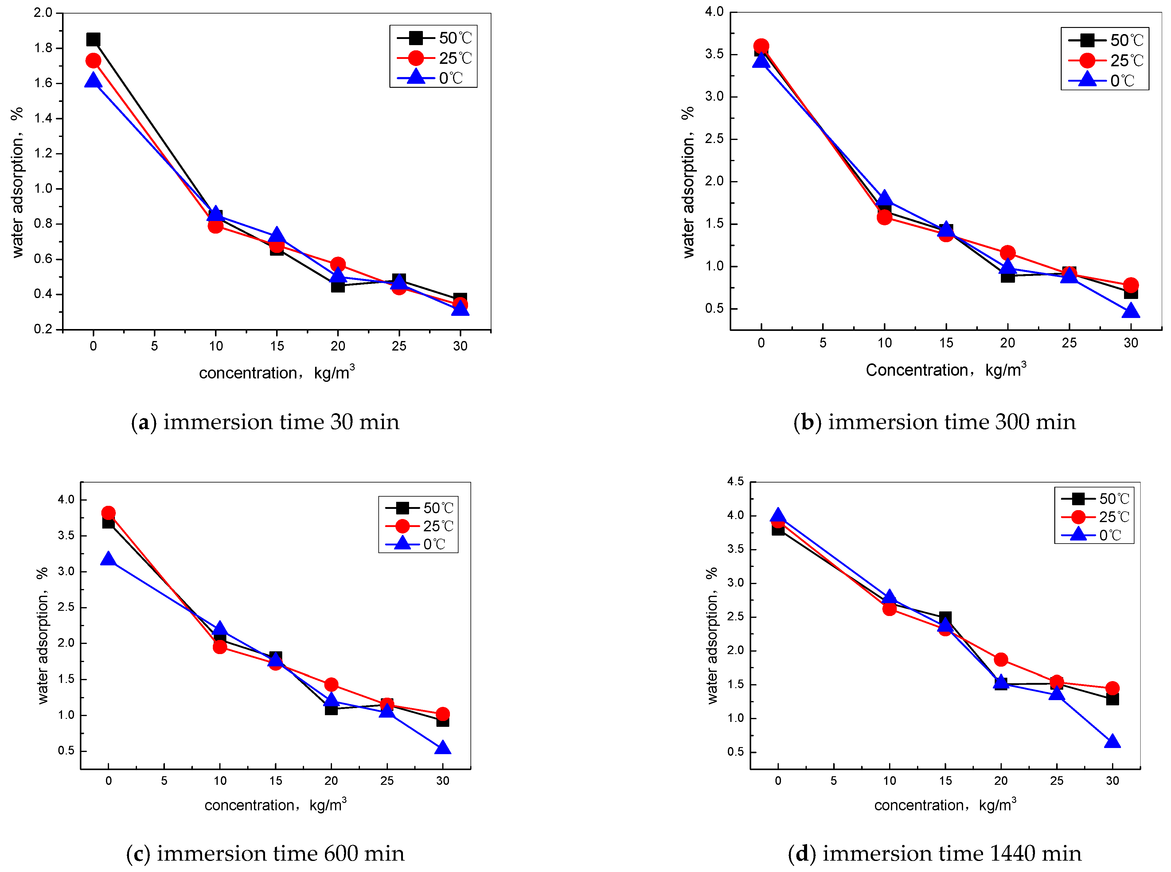 Materials 15 06842 g003