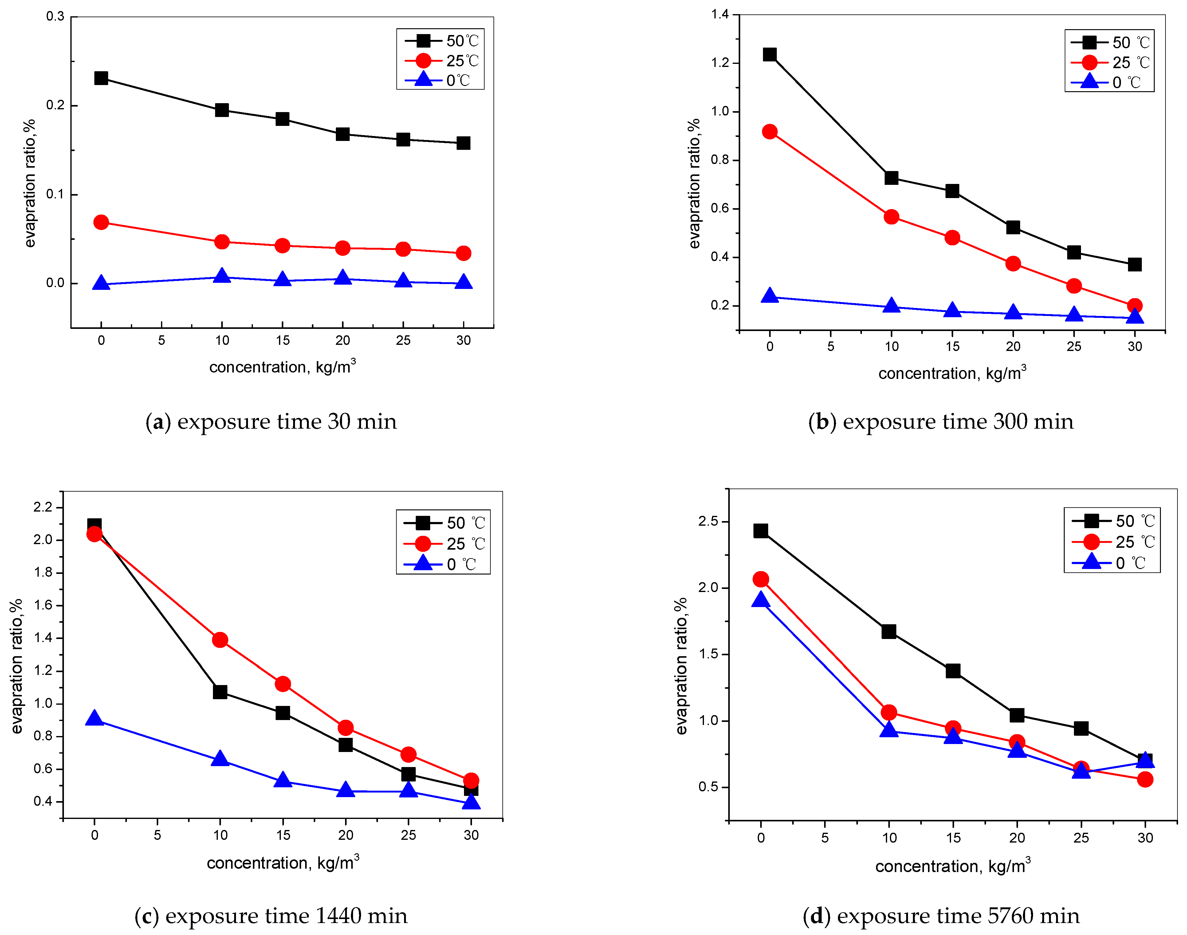 Materials 15 06842 g004