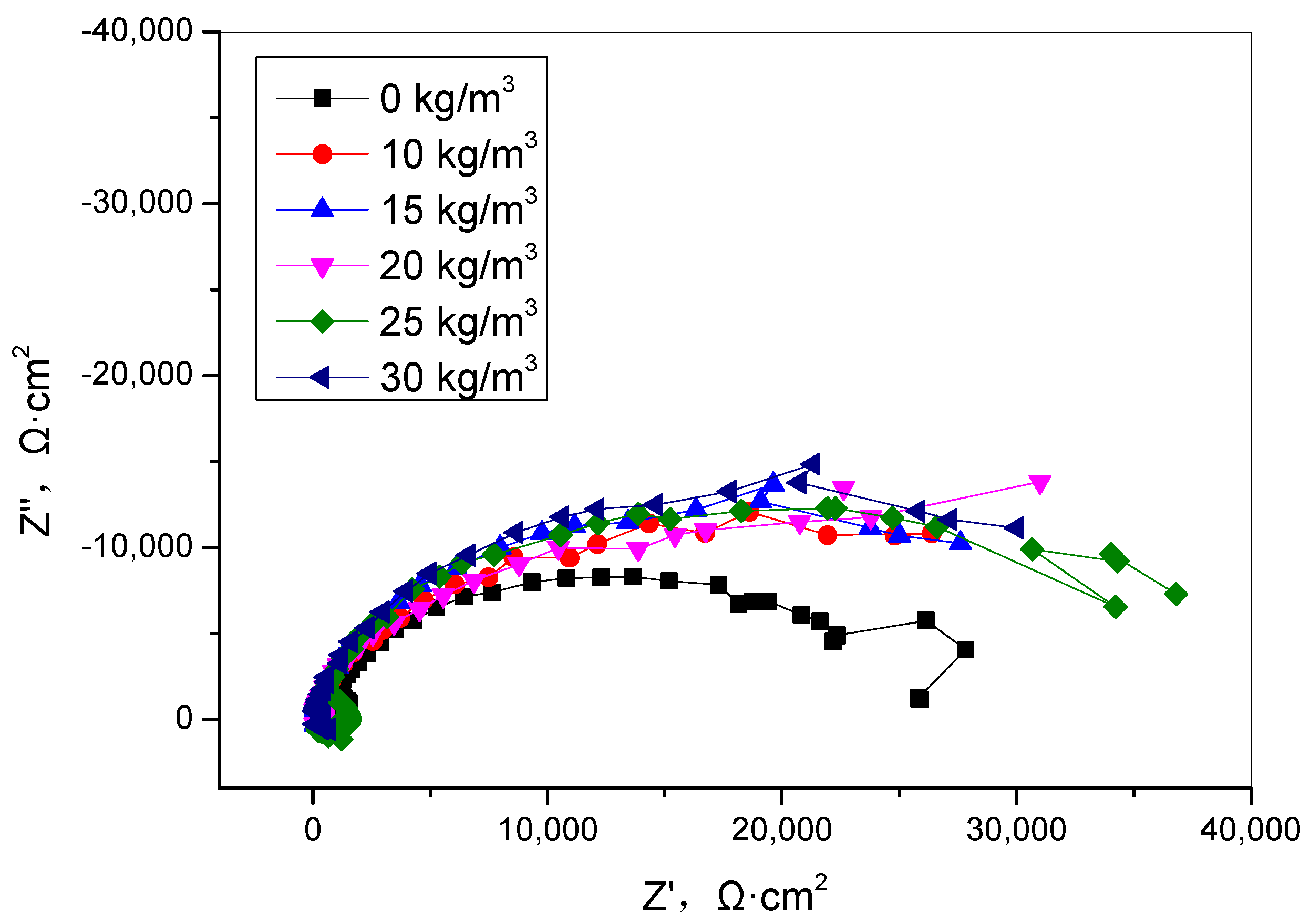 Materials 15 06842 g007