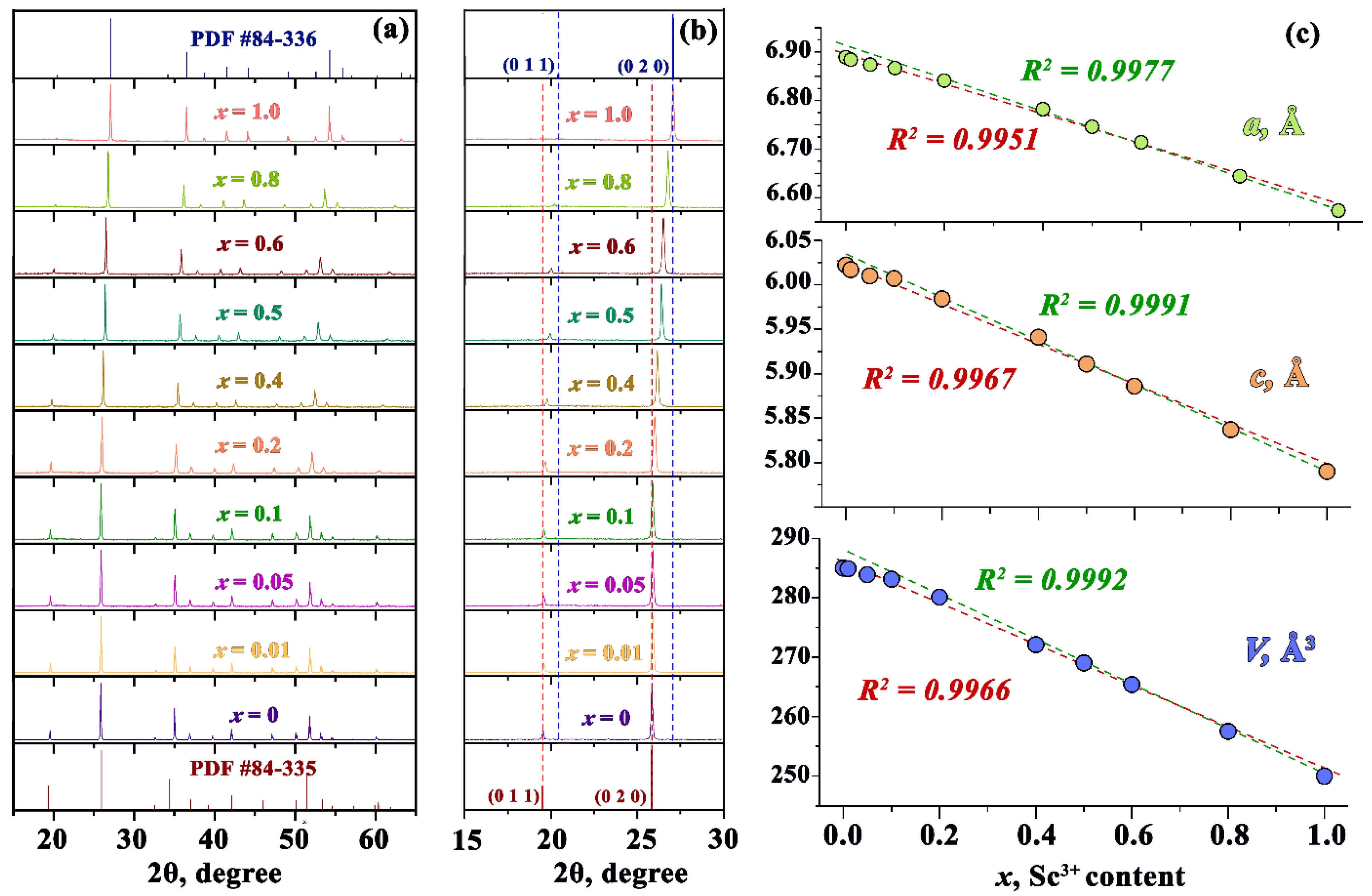 Materials 15 06844 g001