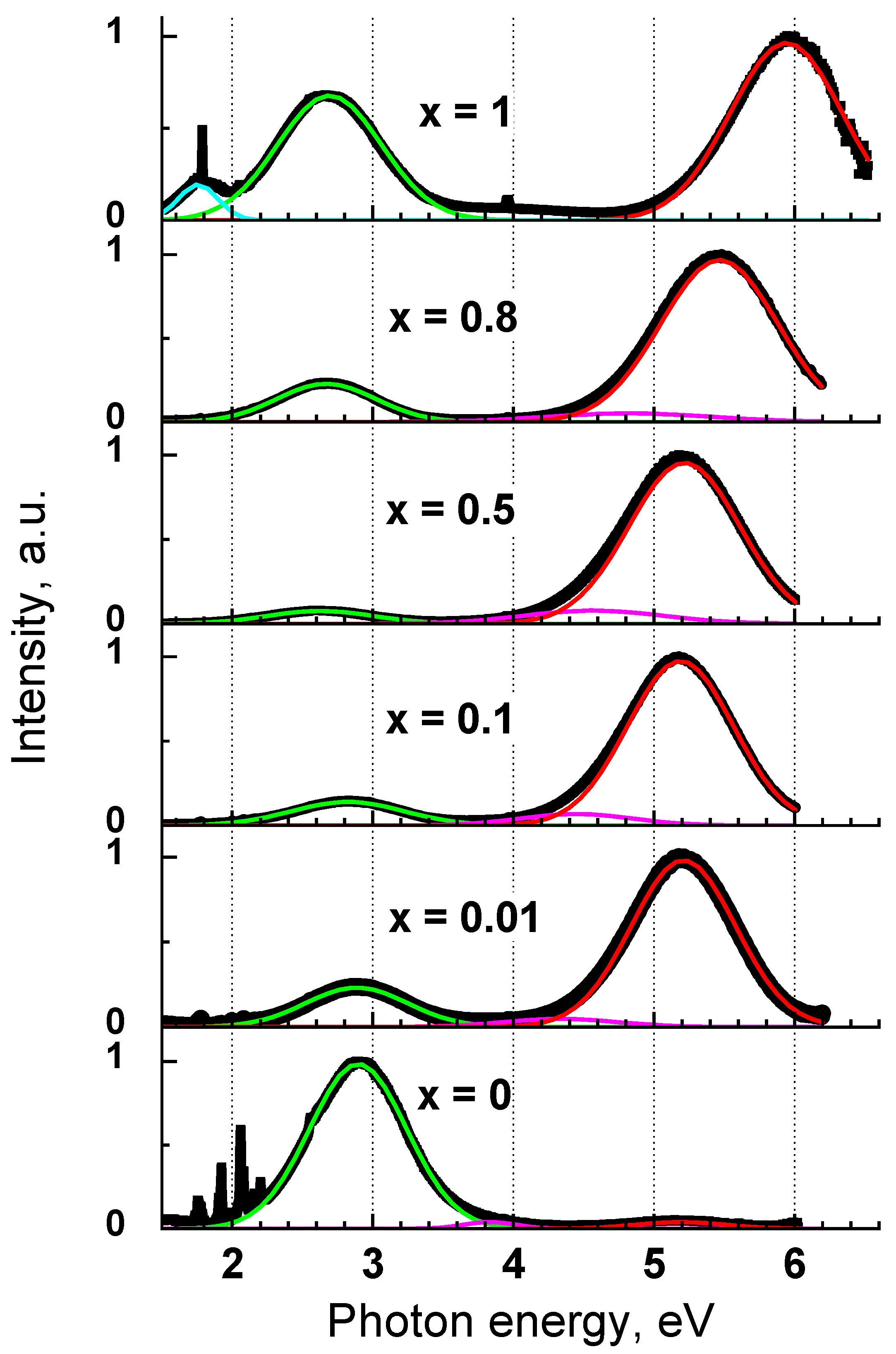 Materials 15 06844 g003