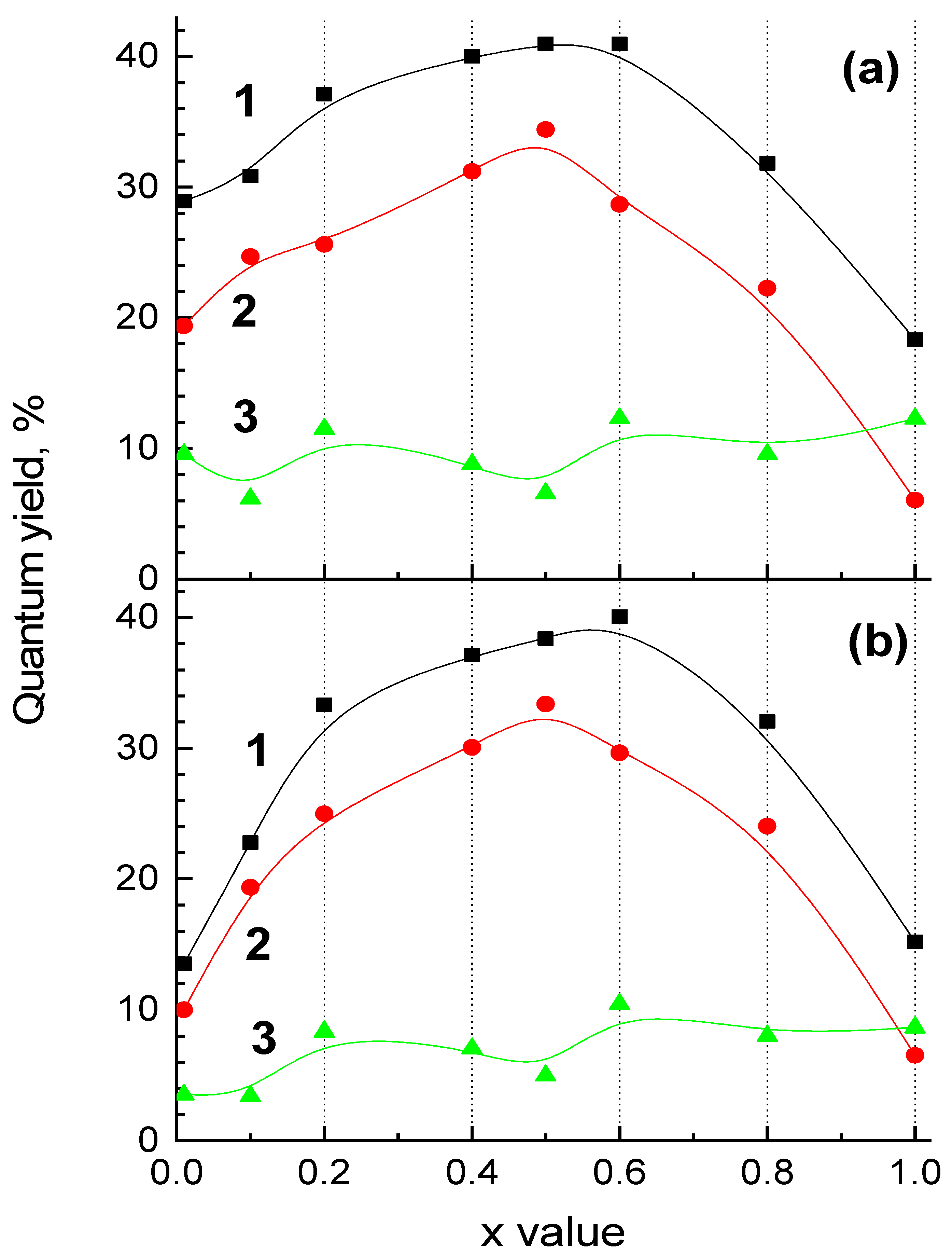 Materials 15 06844 g006