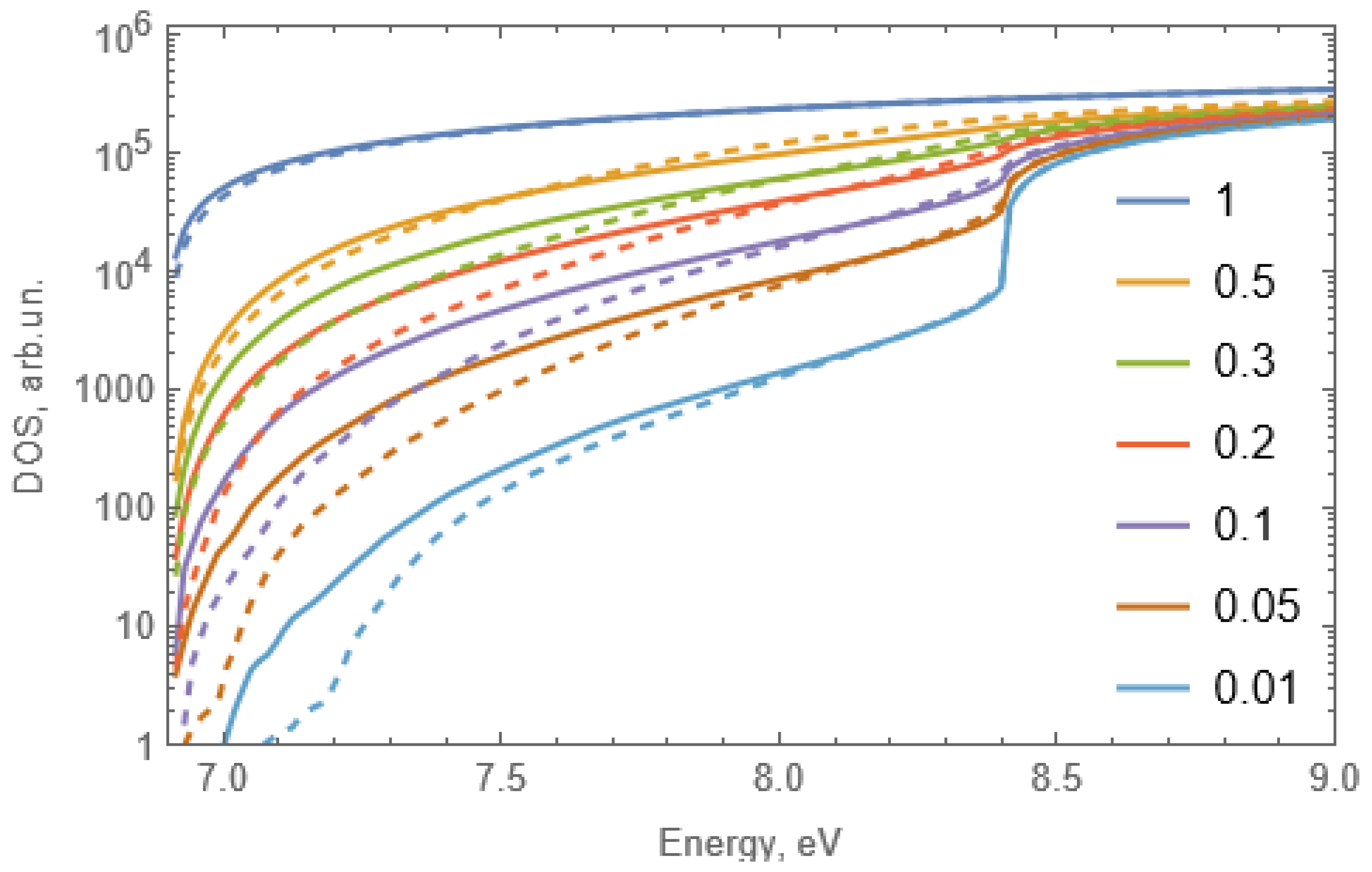 Materials 15 06844 g010