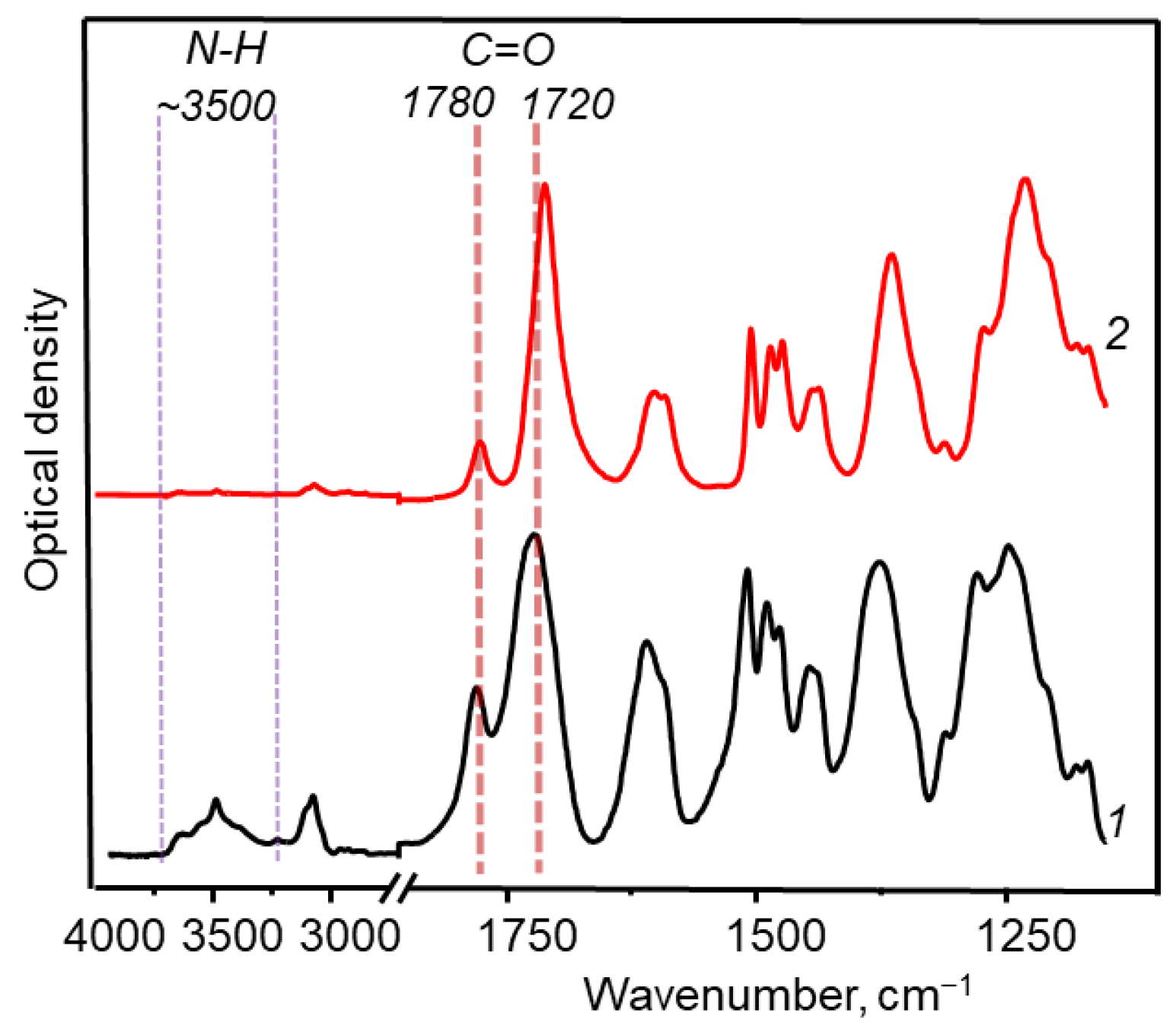 Materials 15 06845 g002