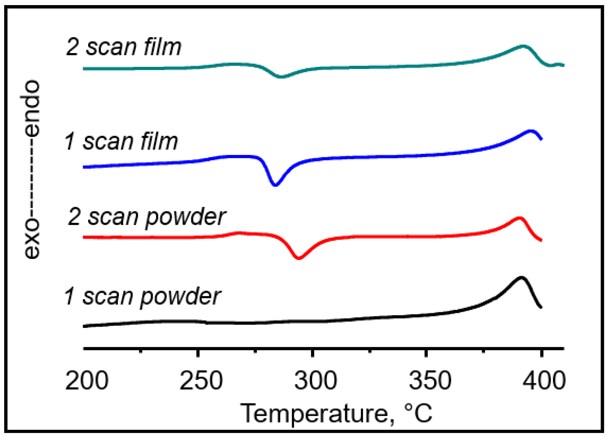 Materials 15 06845 g007