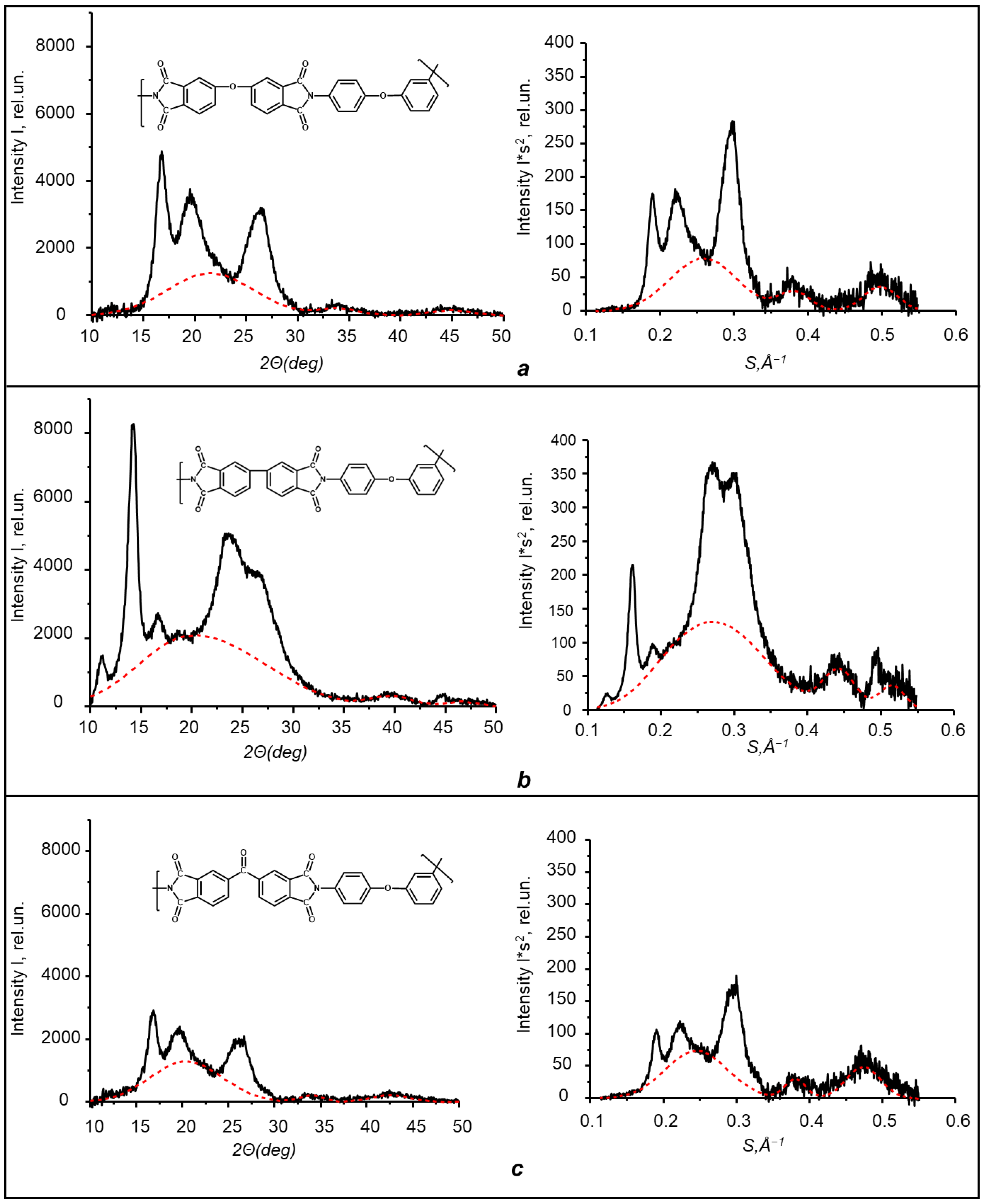 Materials 15 06845 g010