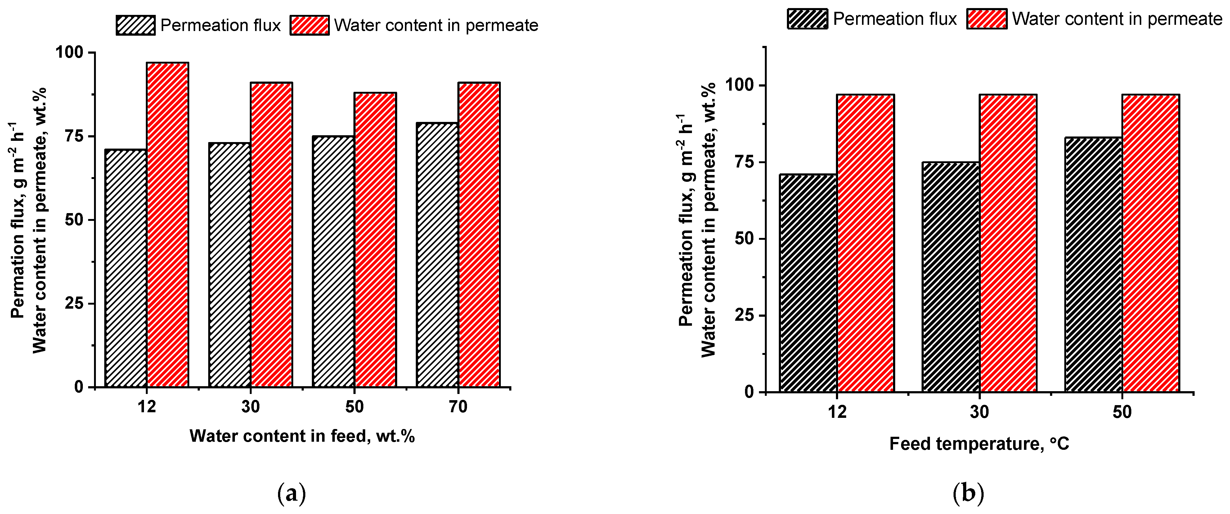 Materials 15 06845 g012a