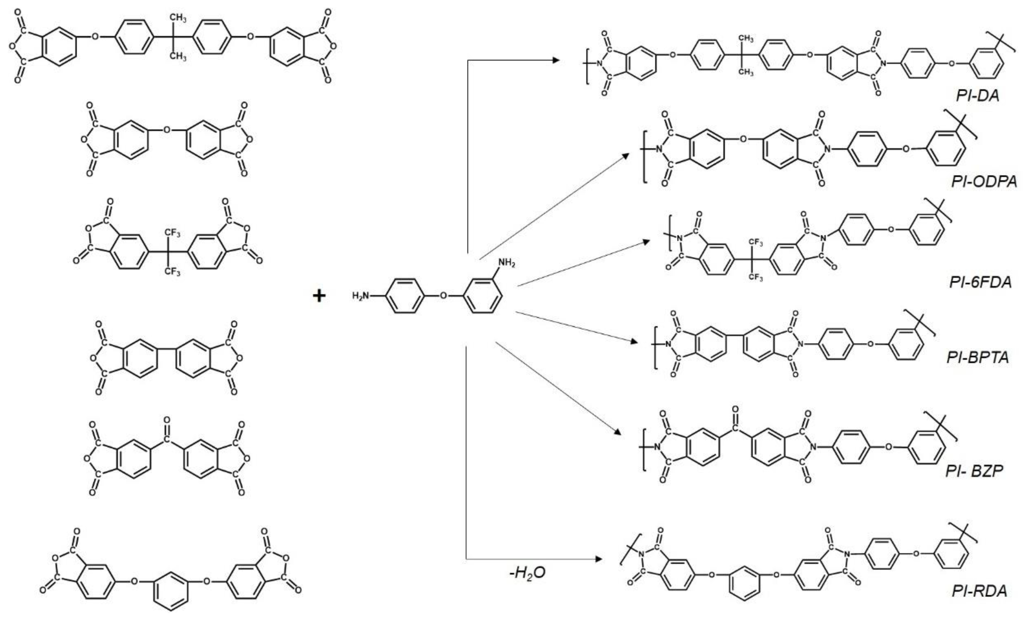 Materials 15 06845 sch001
