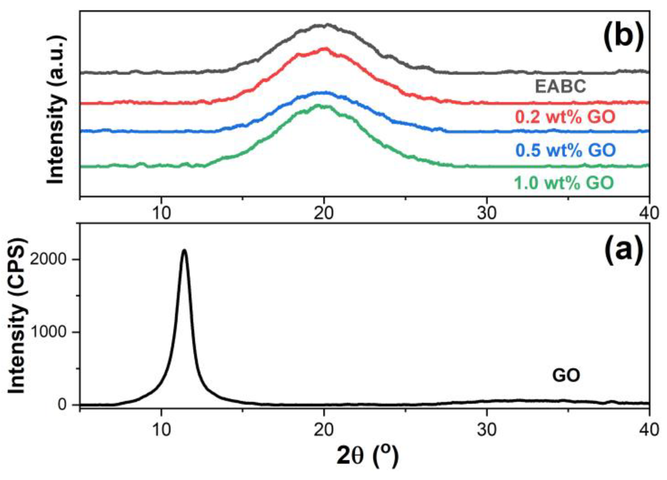 Materials 15 06846 g004