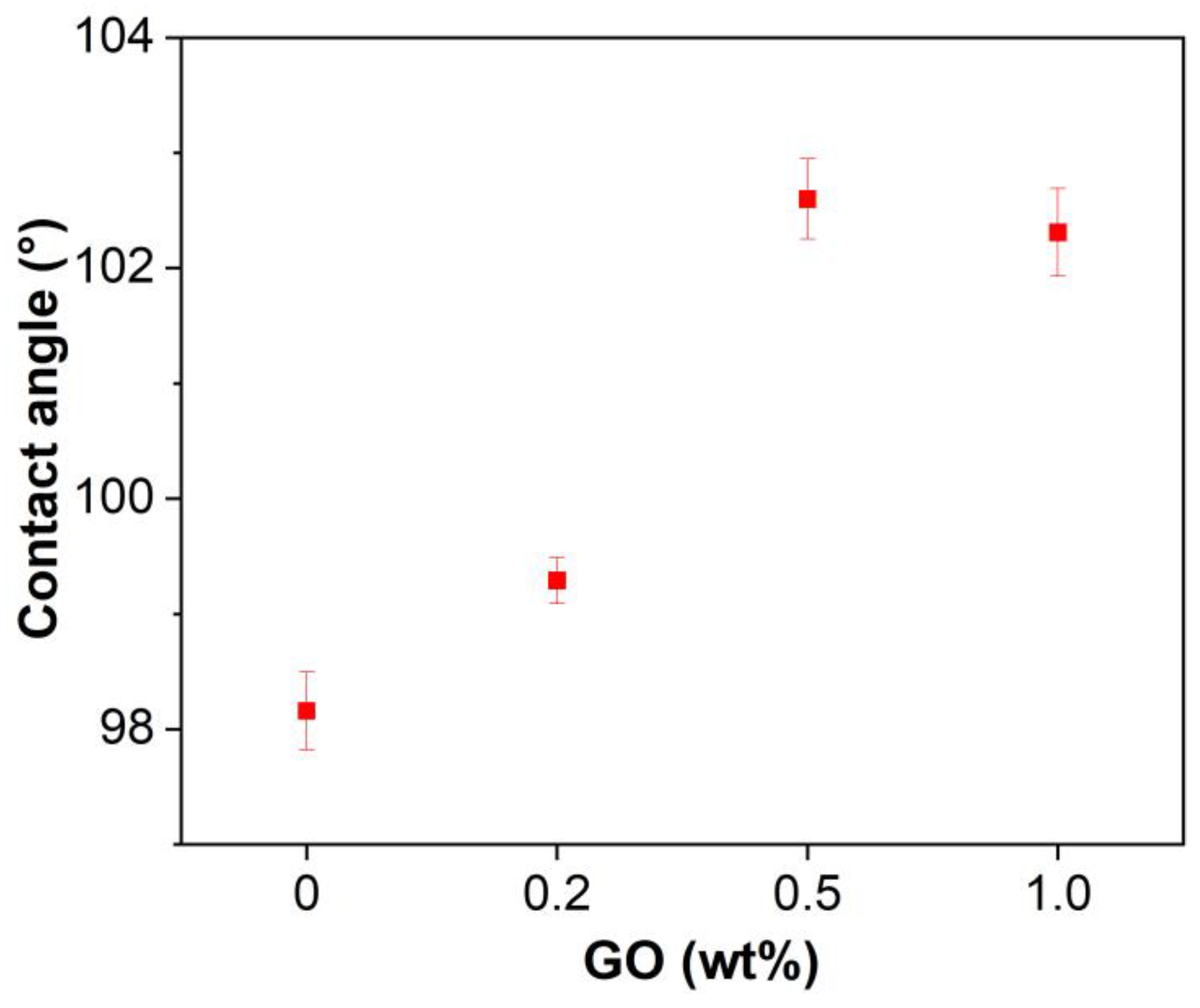 Materials 15 06846 g005