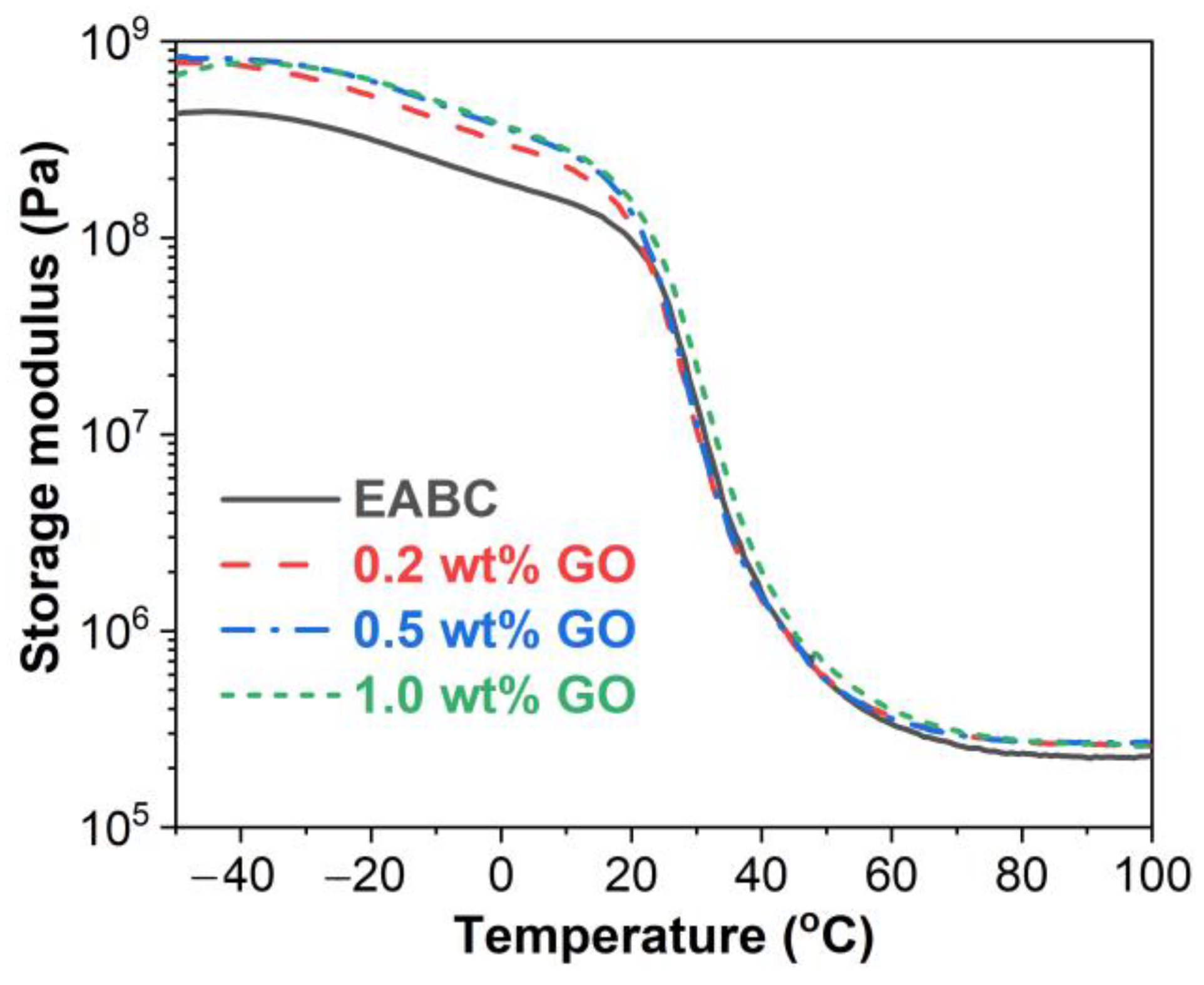 Materials 15 06846 g007