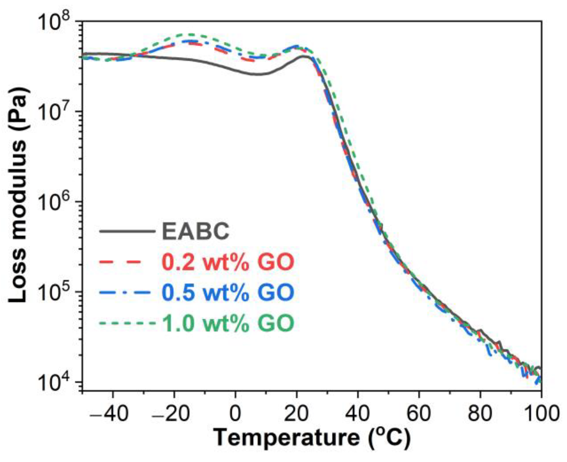 Materials 15 06846 g008
