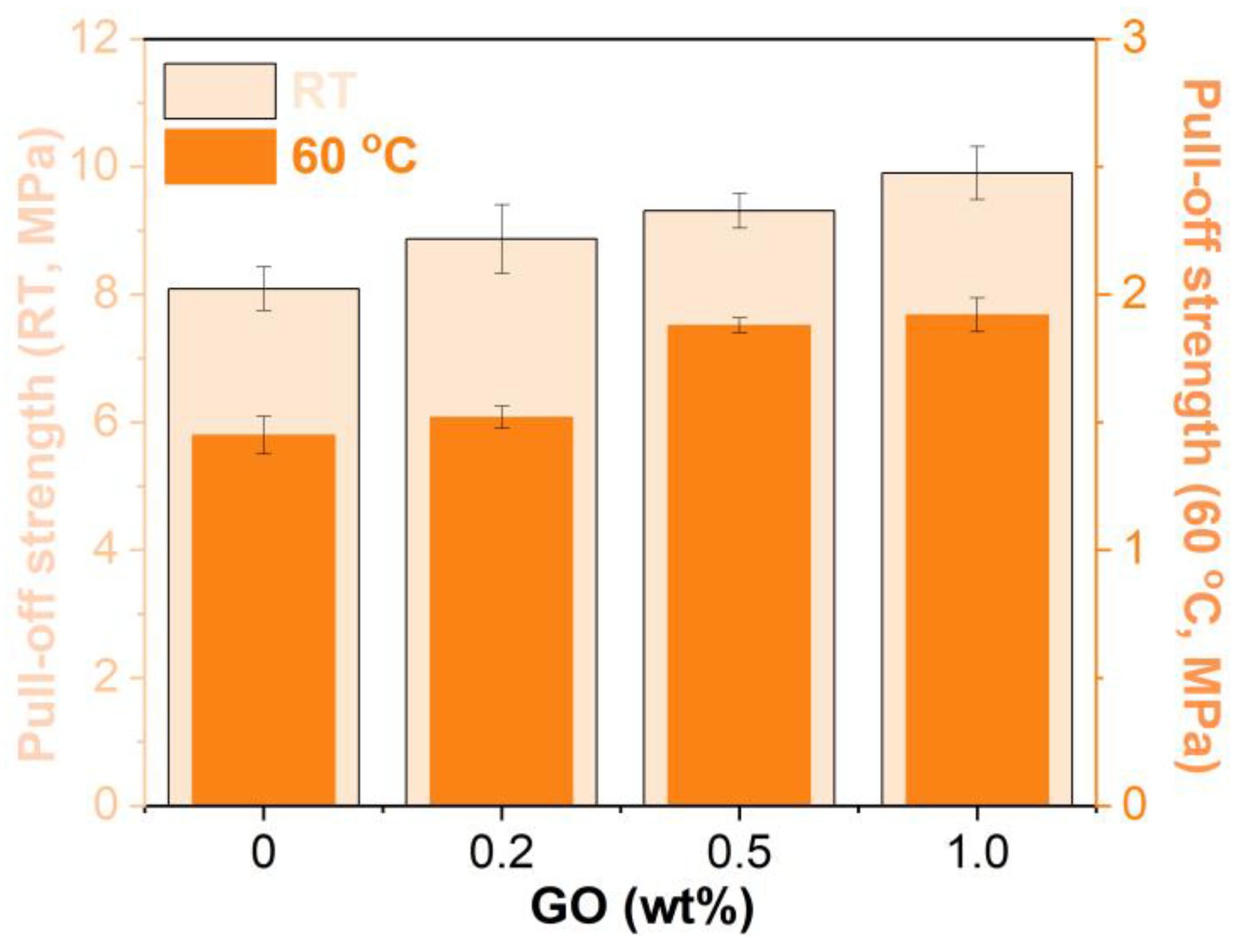 Materials 15 06846 g012
